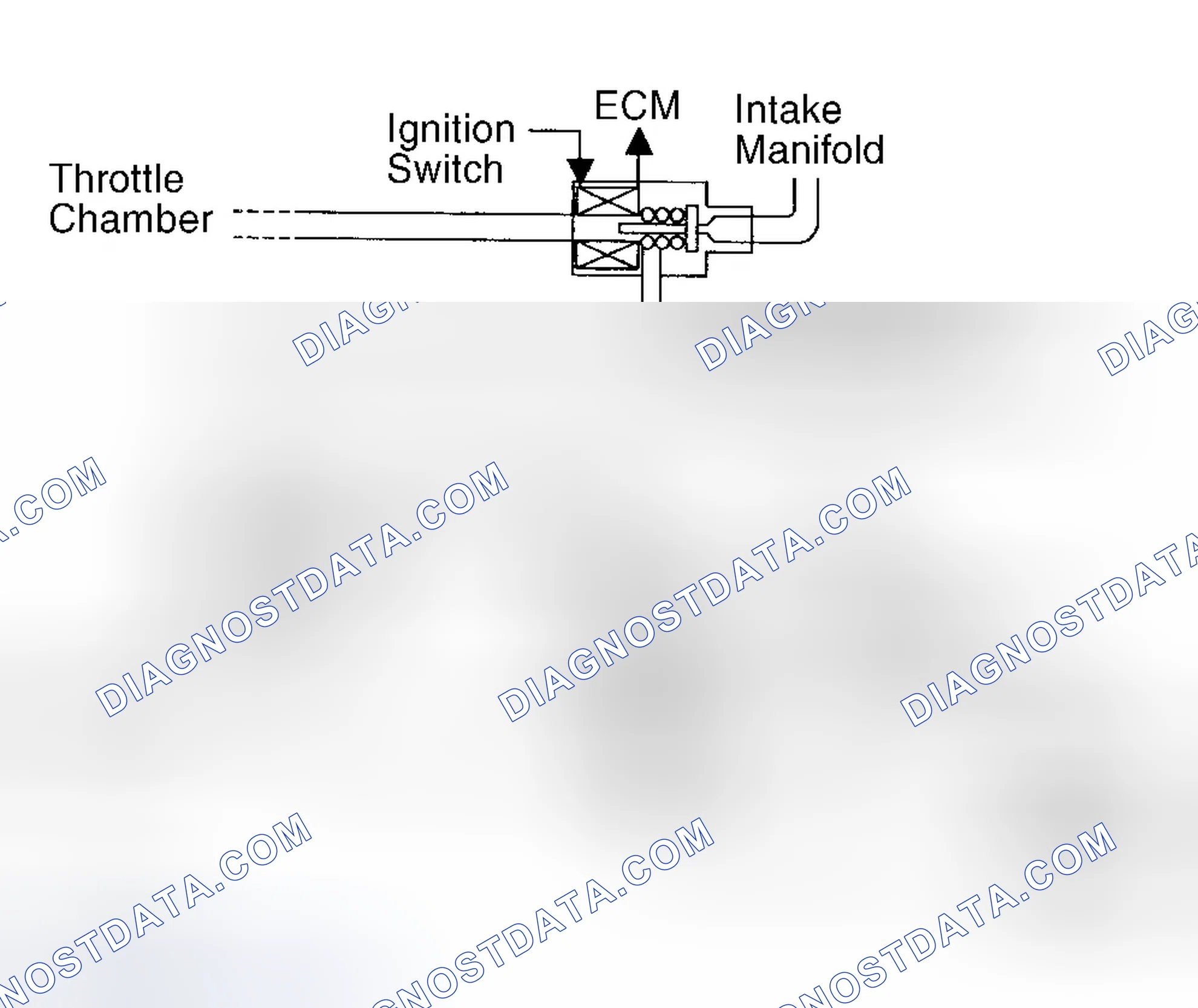 Scheme 5: Check Component