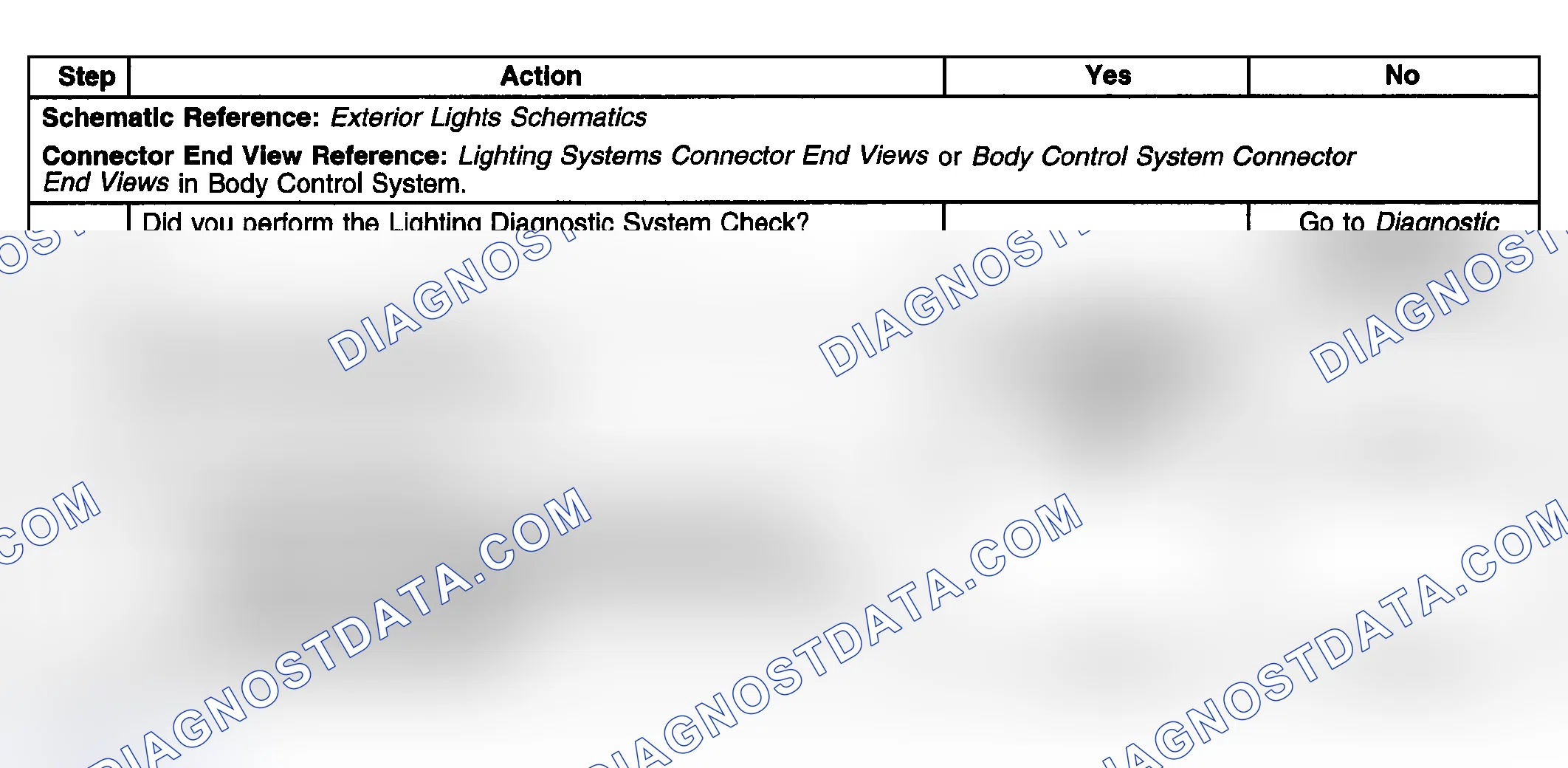 Scheme 210: Hazard Lamps Always On