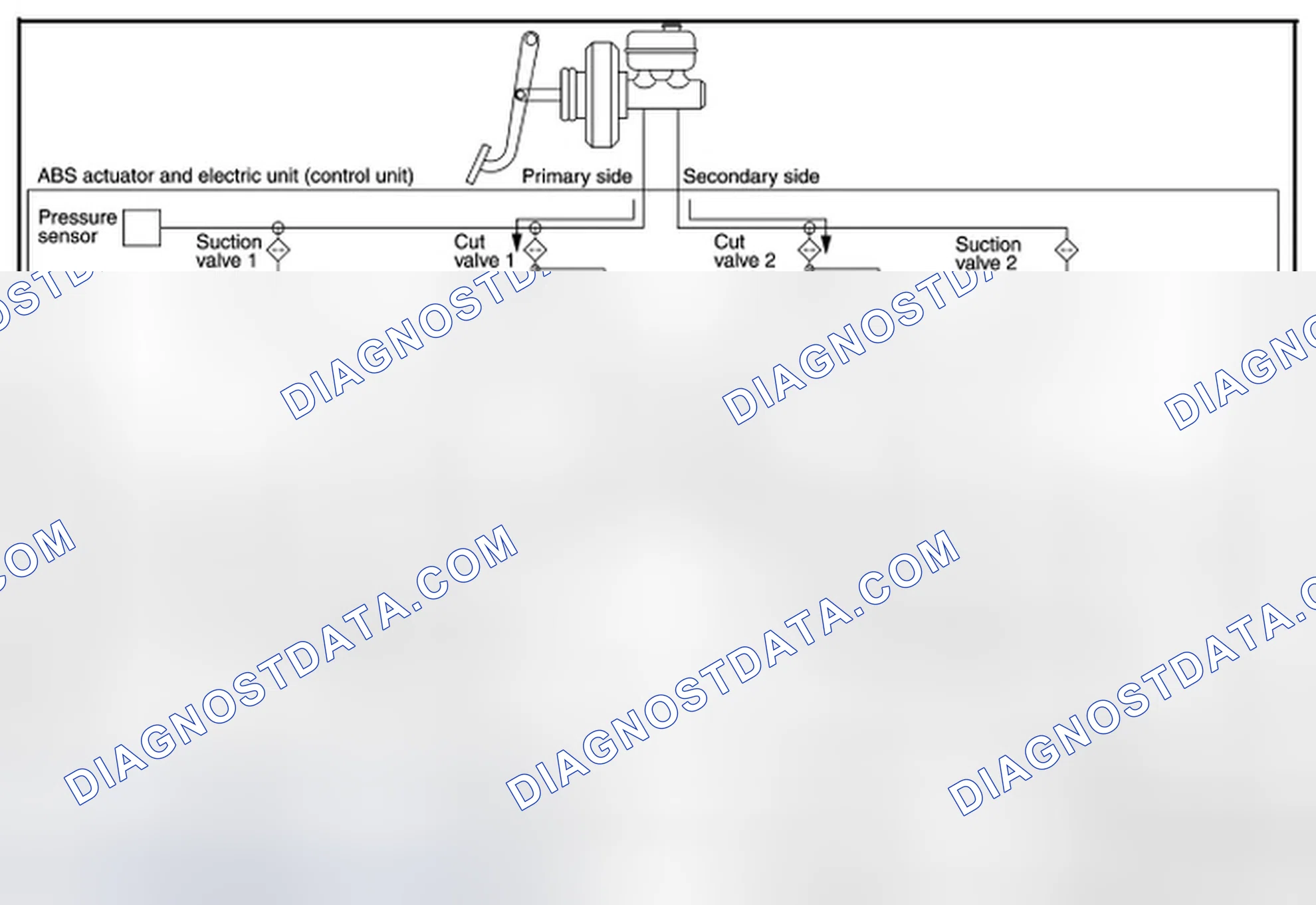 Scheme 4: VALVE OPERATION (ABS AND EBD FUNCTIONS)