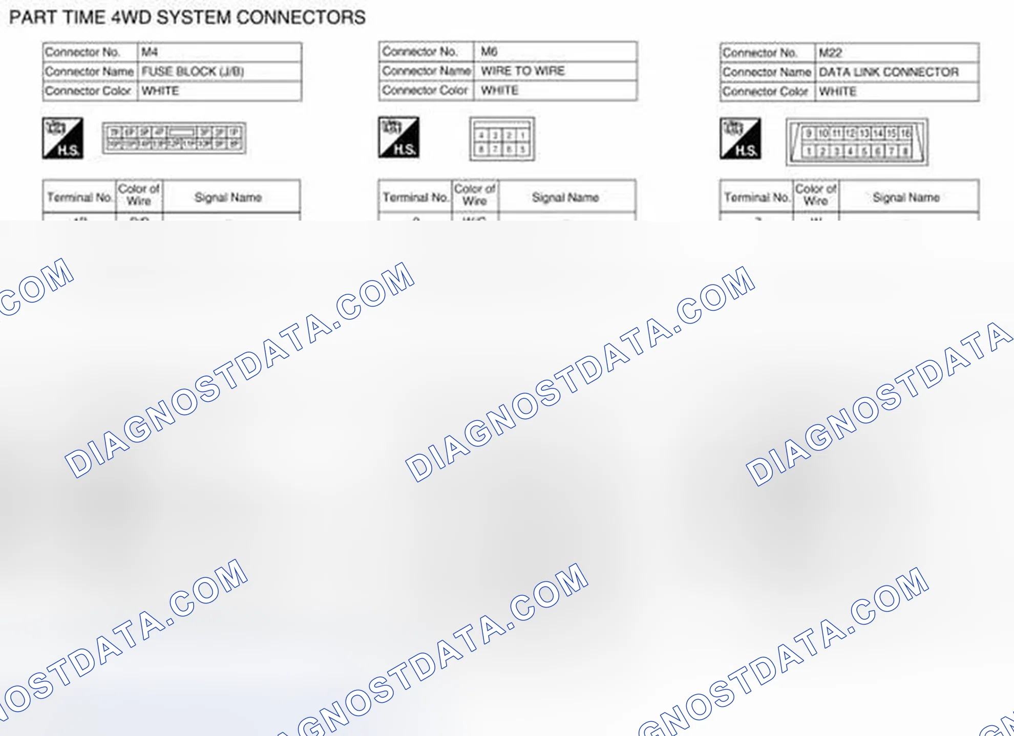 Scheme 507: Control System Connector Terminal Identification