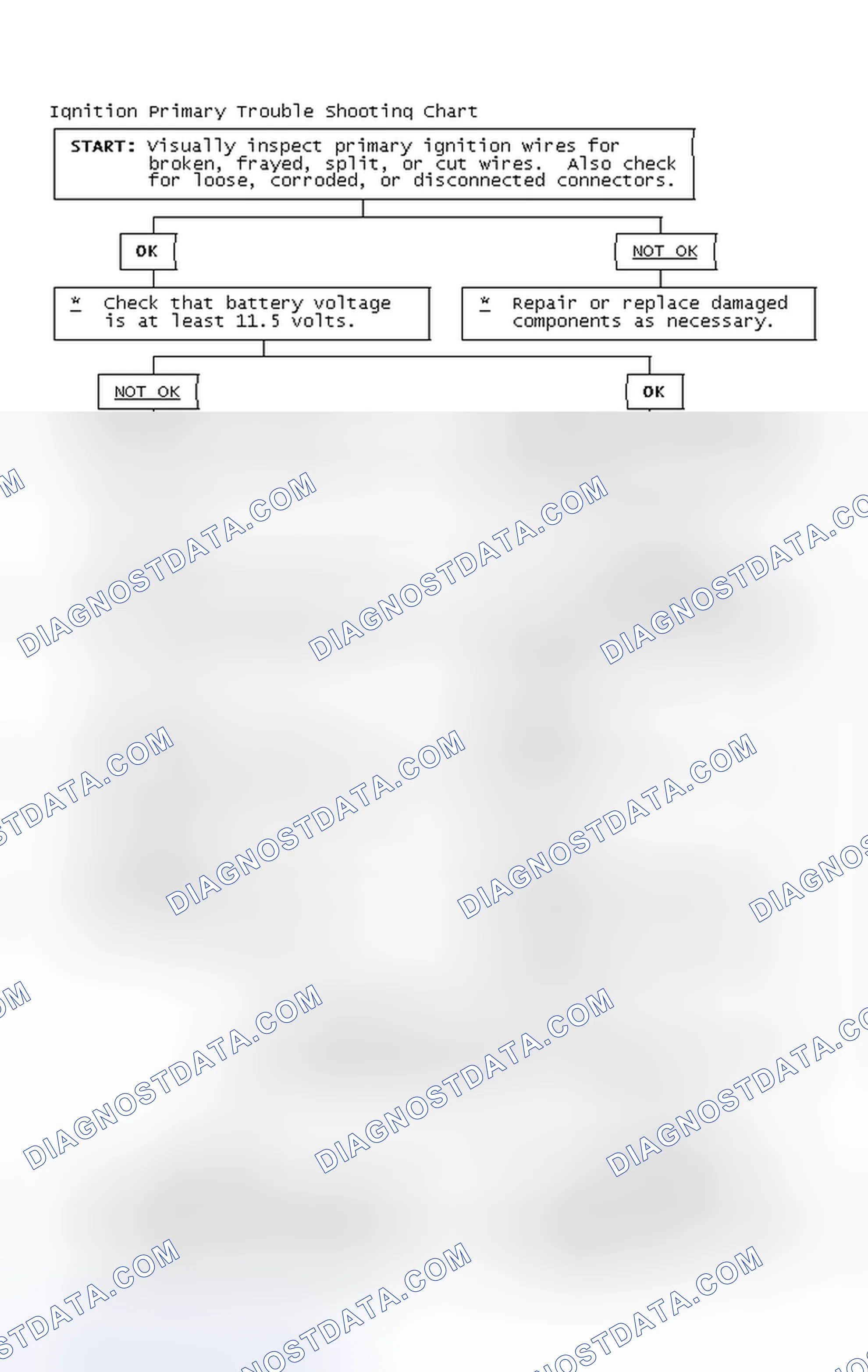 Scheme 4: Ignition Primary Trouble Shooting Chart
