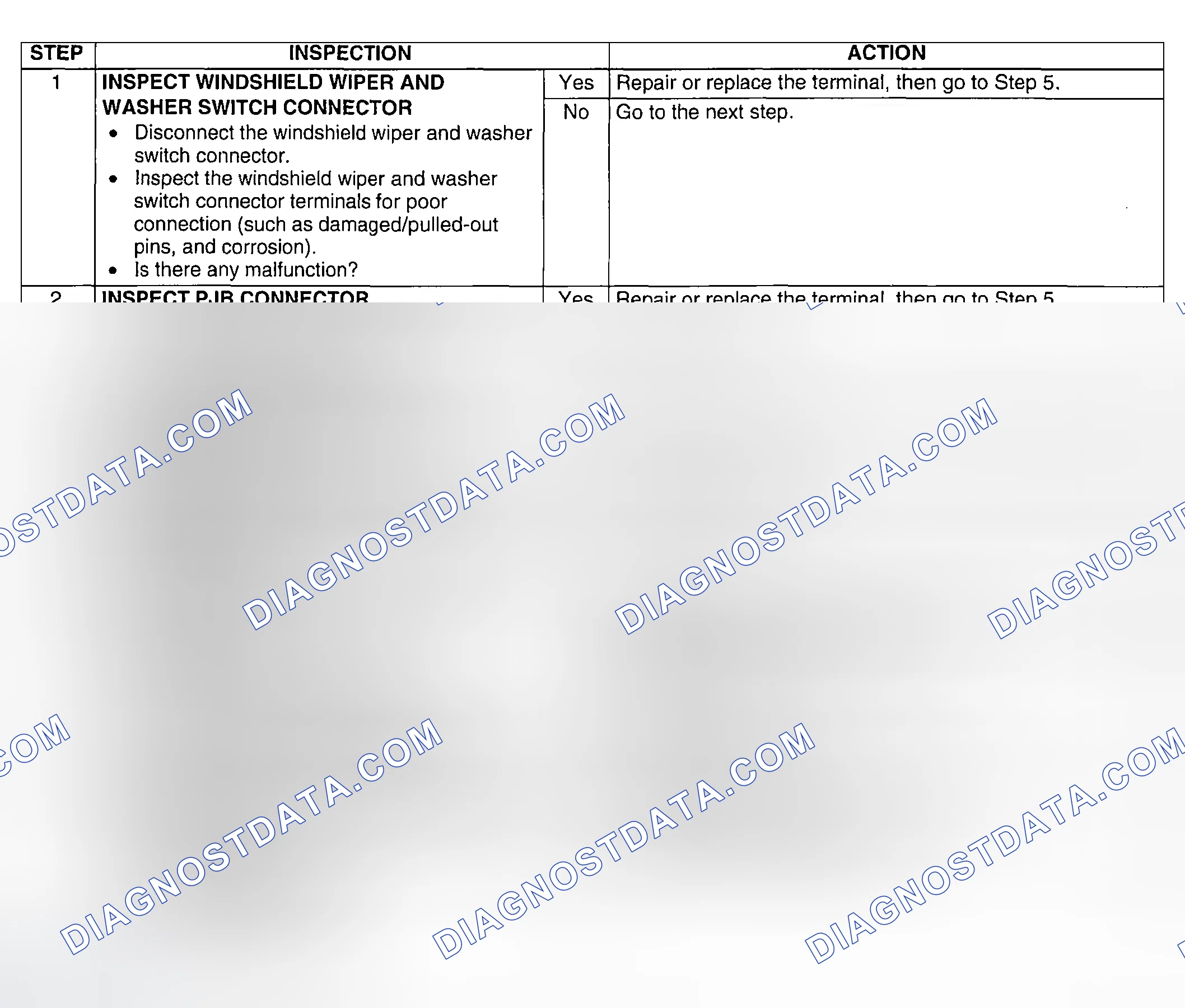 Scheme 85: Diagnostic procedure