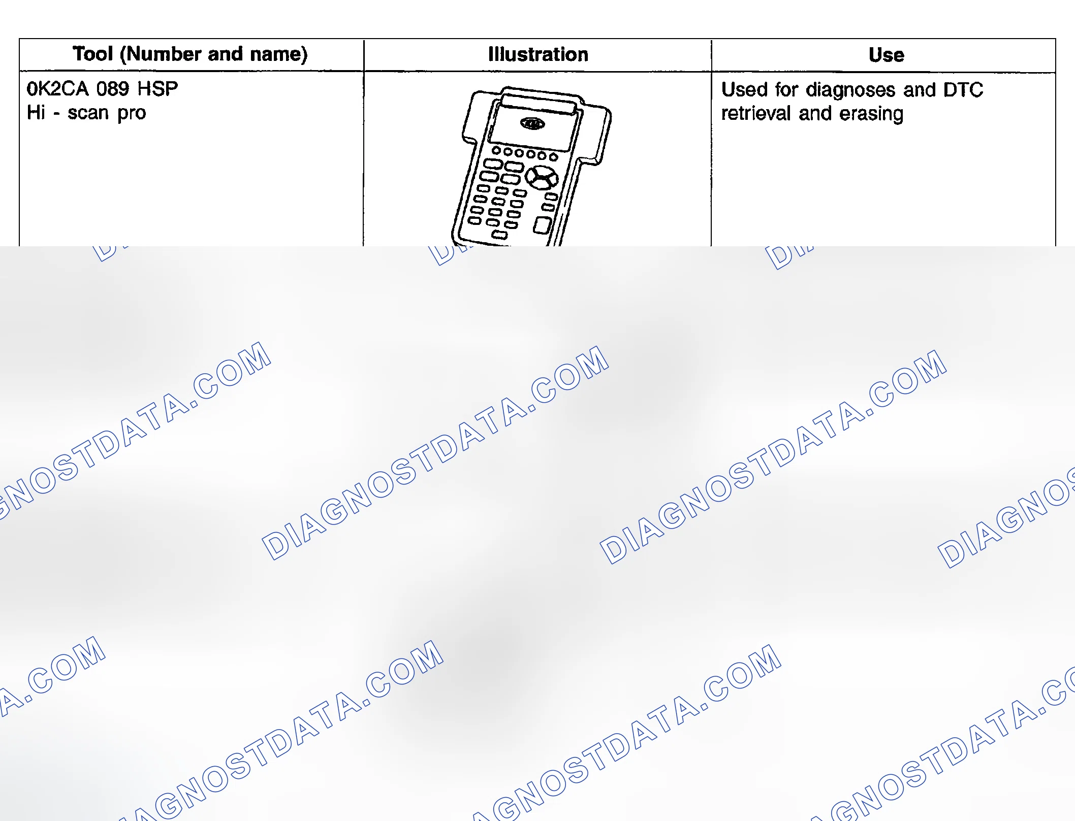 Scheme 2: SPECIAL SERVICE TOOLS