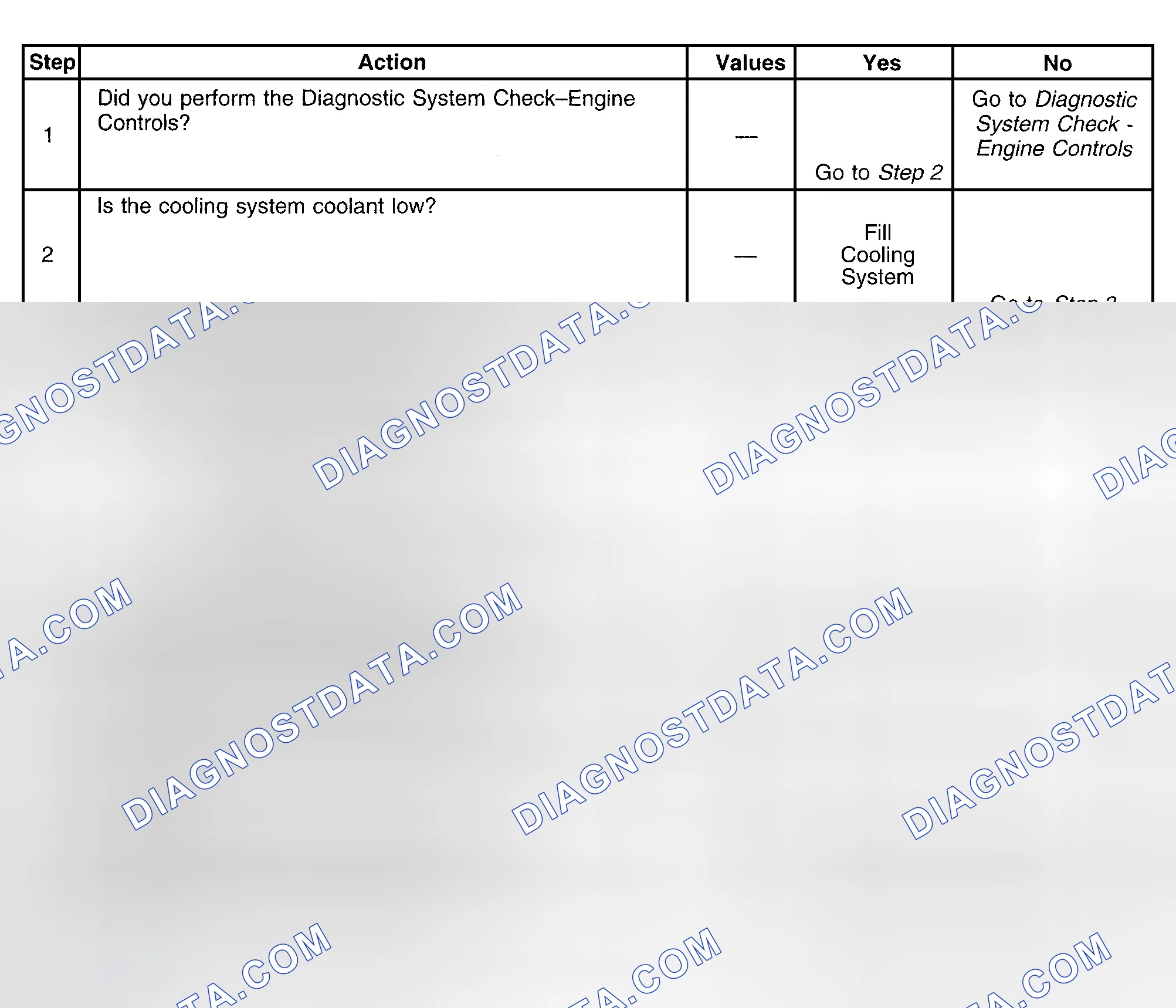 Scheme 694: Diagnostic Procedure