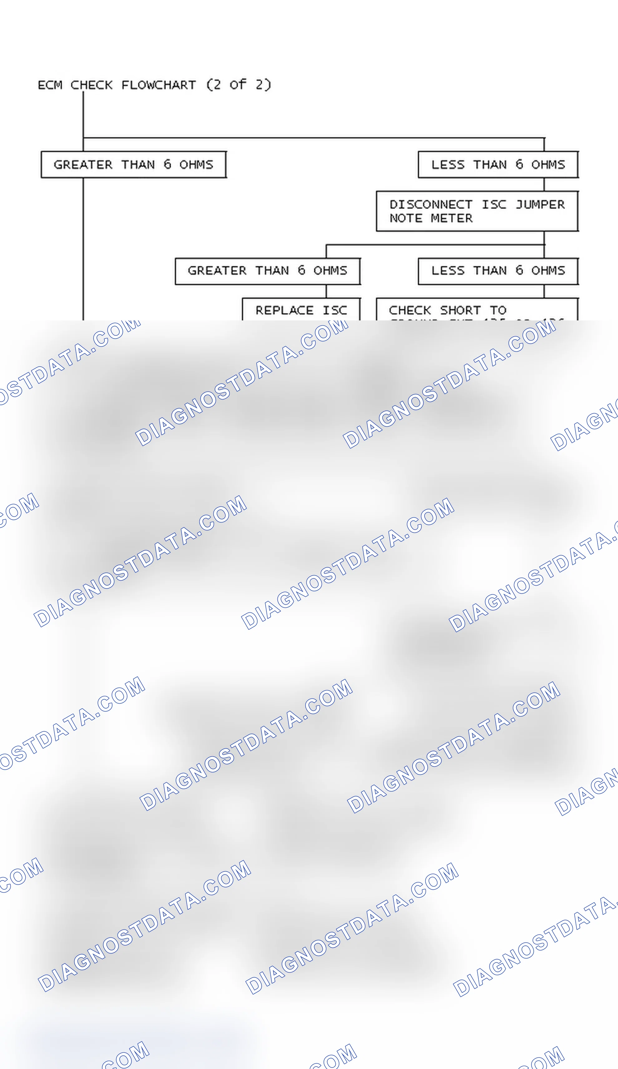 Scheme 113: ECM Check Flowchart (2 Of 2)