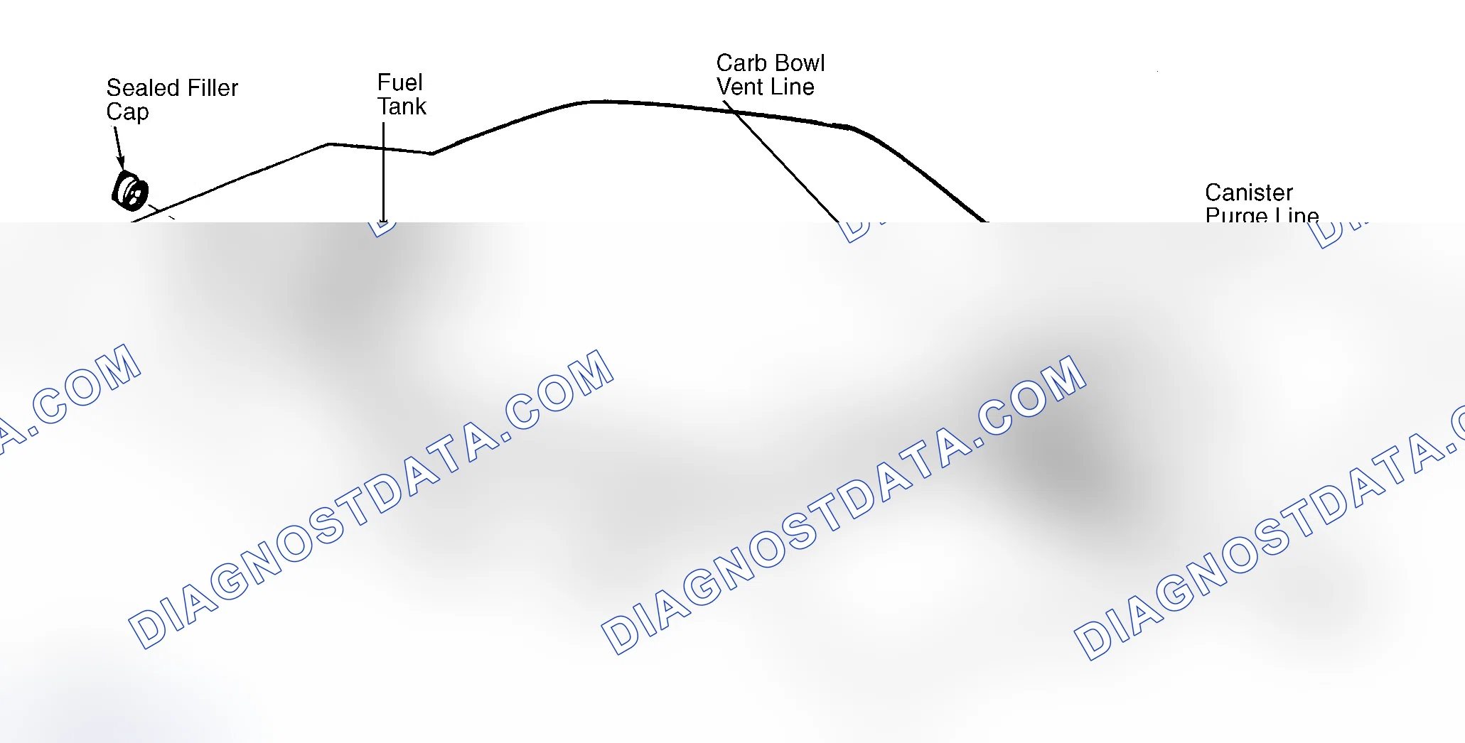 Scheme 4: Typical Fuel Evaporative System