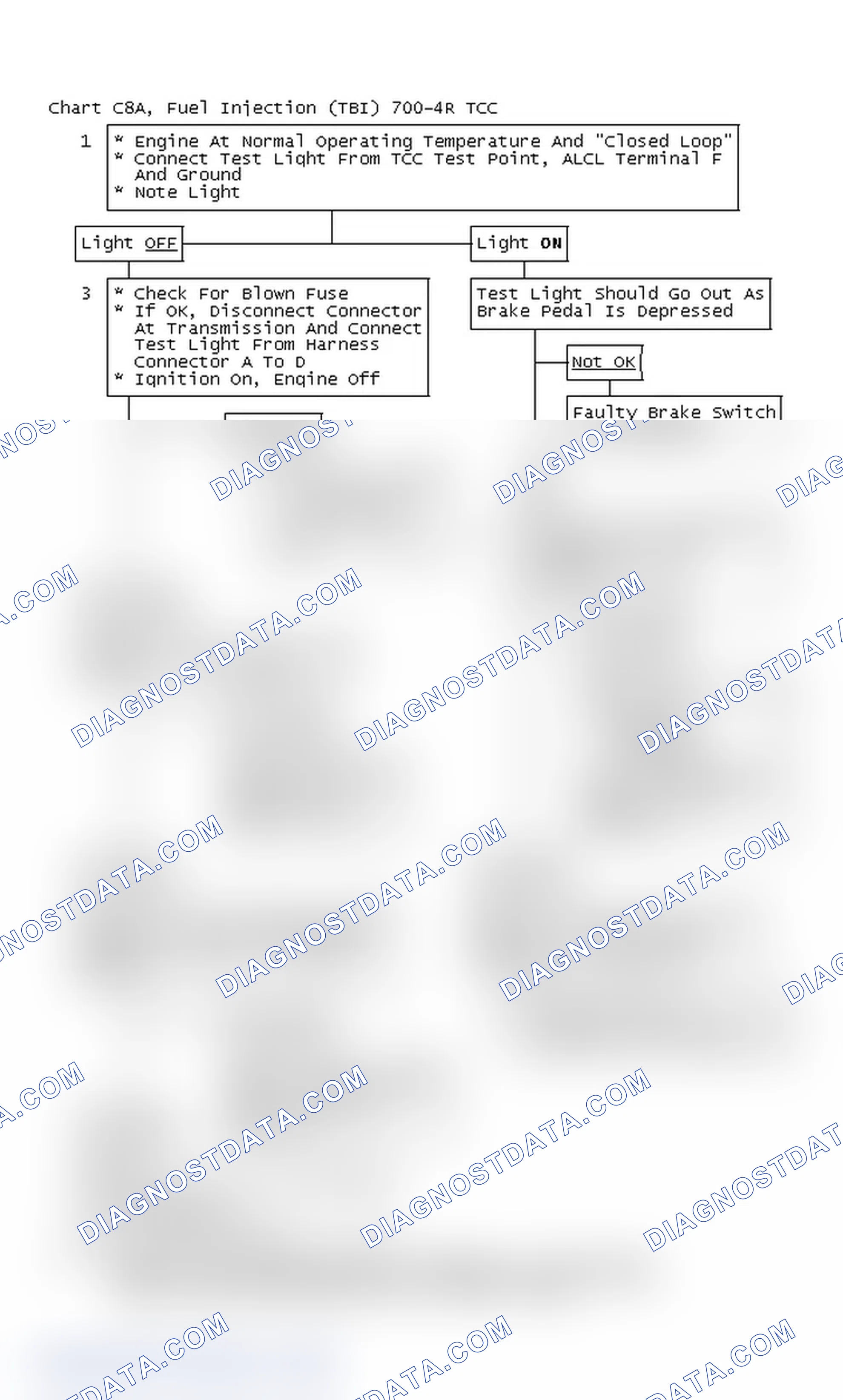 Scheme 140: Chart C8A, Fuel Injection (TBI) 700-4R TCC