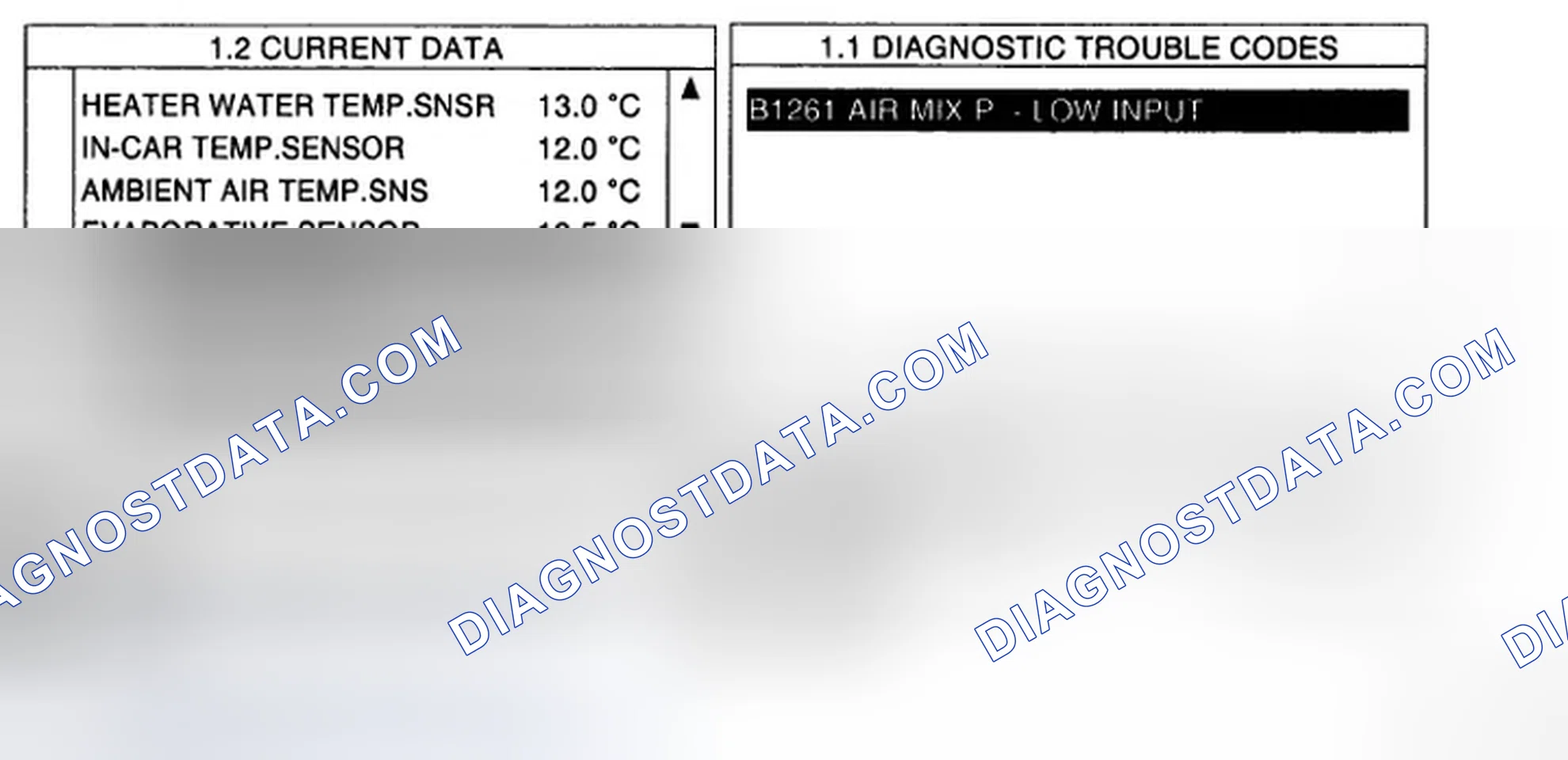 Scheme 45: MONITOR SCANTOOL DATA
