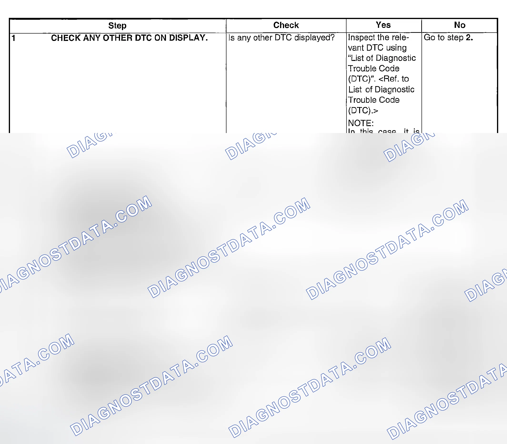 Scheme 1903: DIAGNOSTIC PROCEDURE