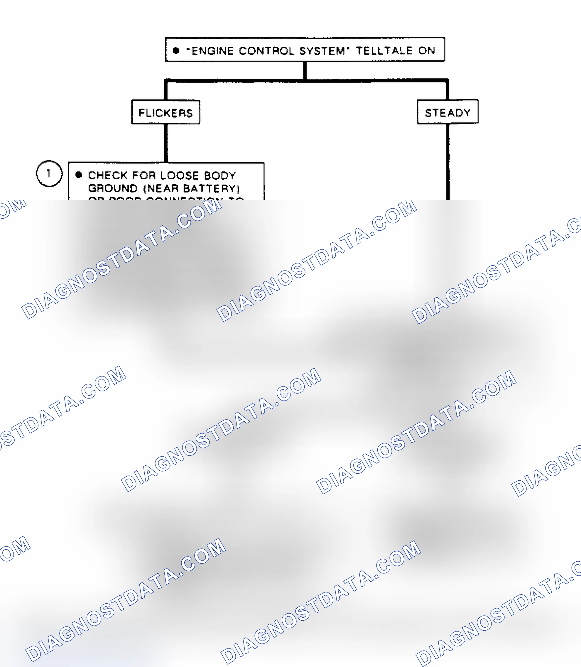 Scheme 304: Flow Chart A2, "Service Soon" Light On - No Codes Set