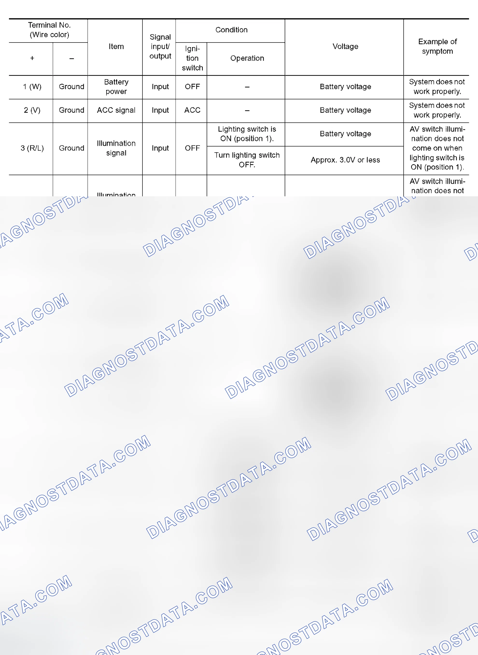 Scheme 217: Terminals and Reference Value for AV Switch