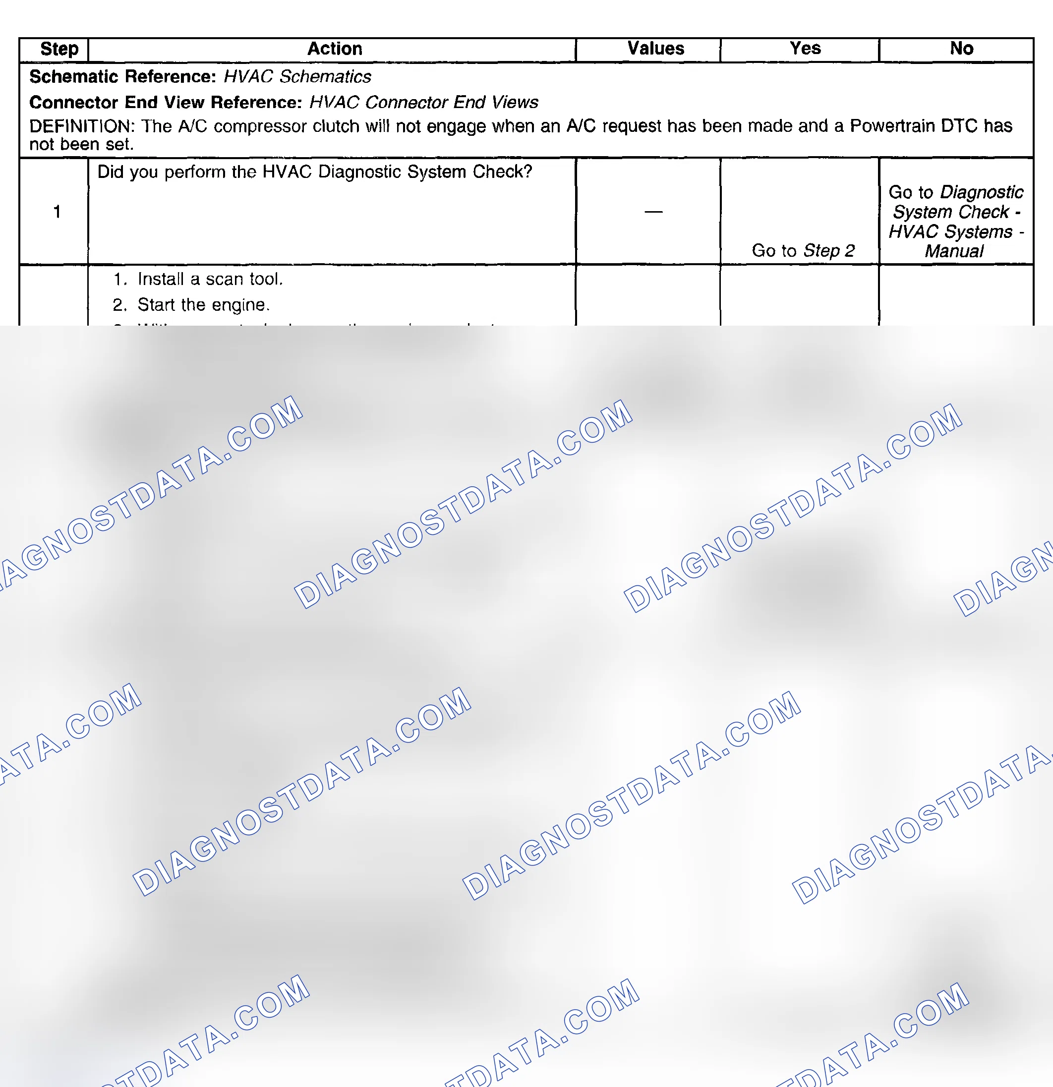 Scheme 29: Test Description