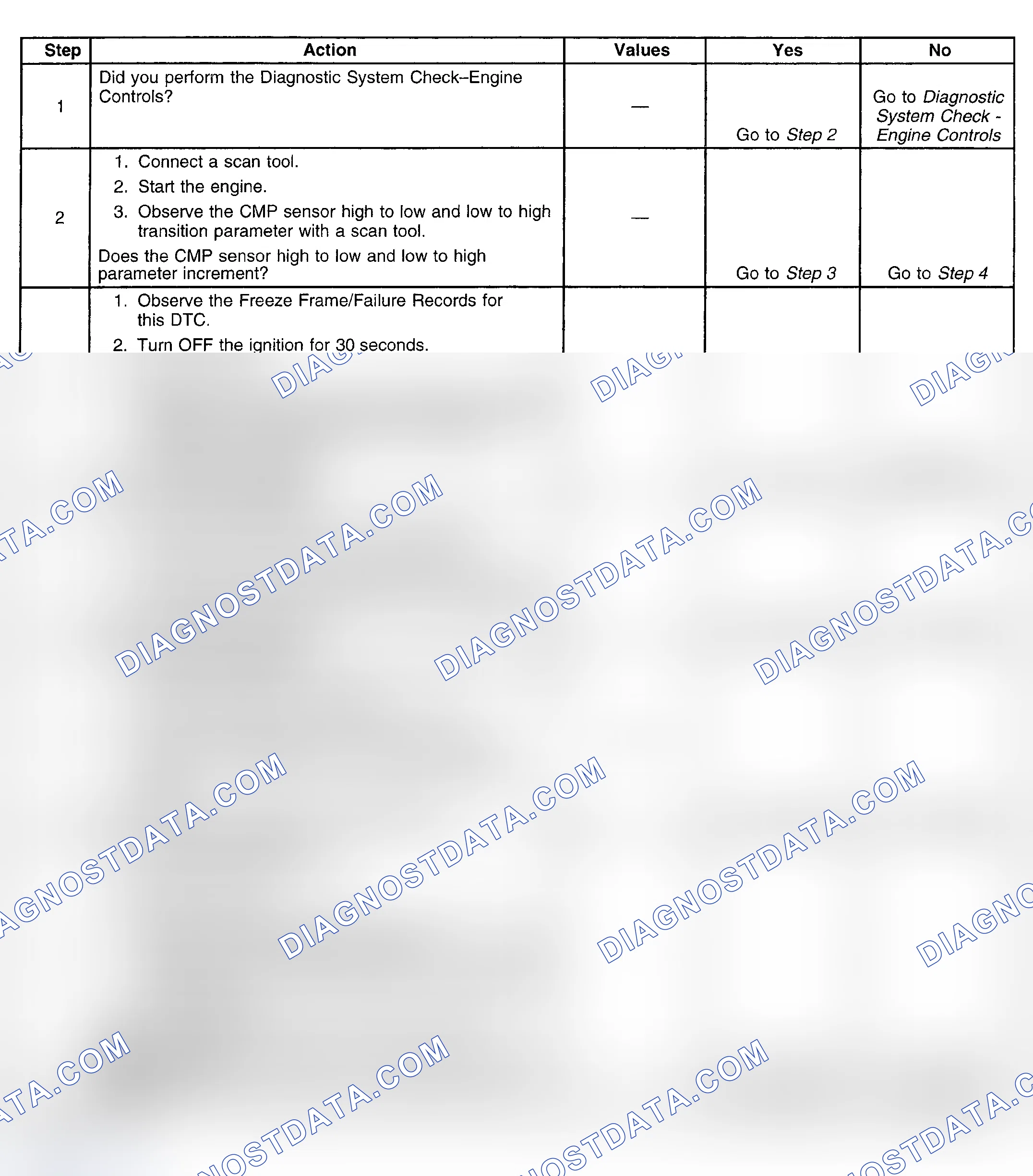 Scheme 176: Diagnostic Procedure
