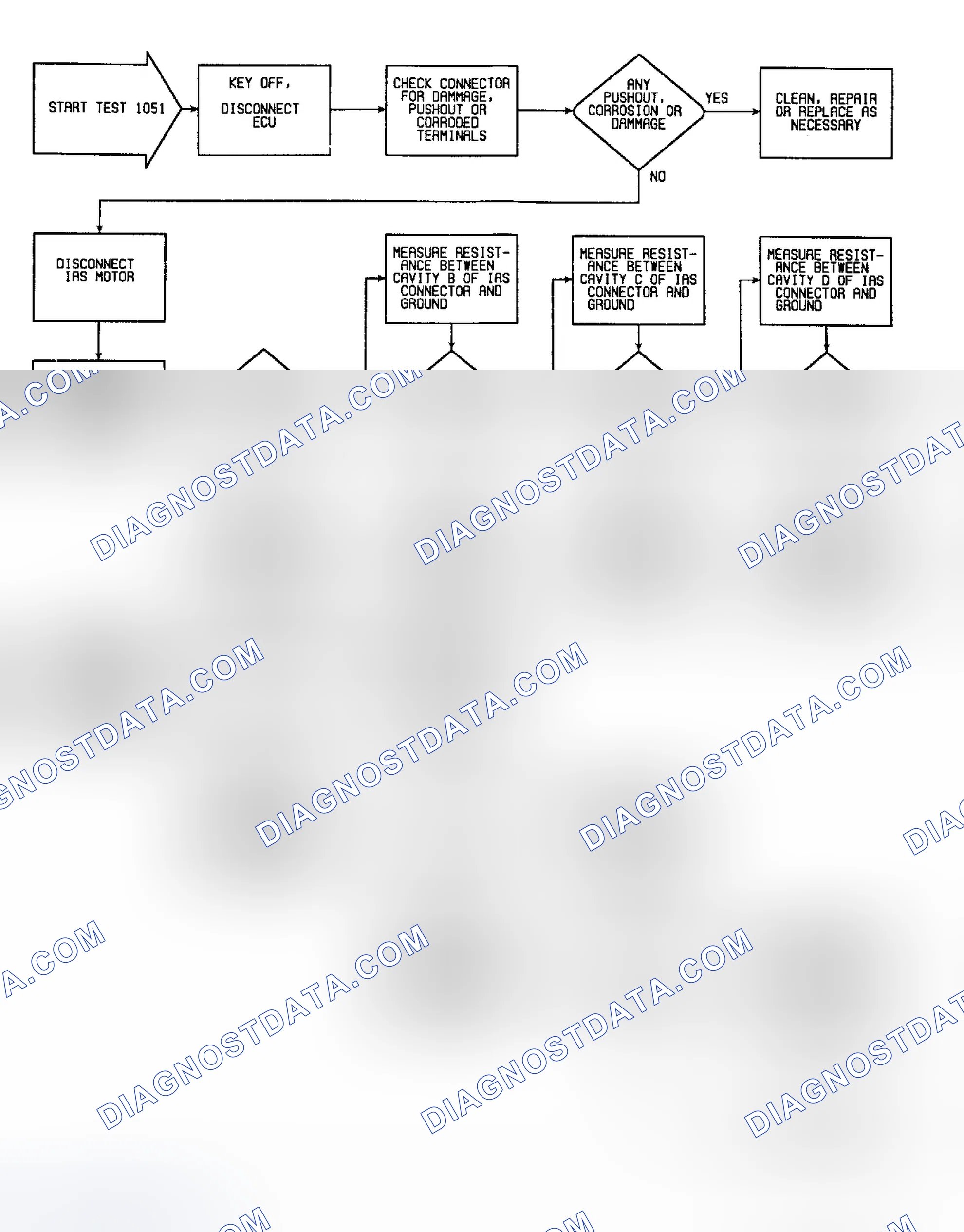 Scheme 153: Fault 1051: Flow Chart Idle RPM Greater Than 2000 (1 of 2)