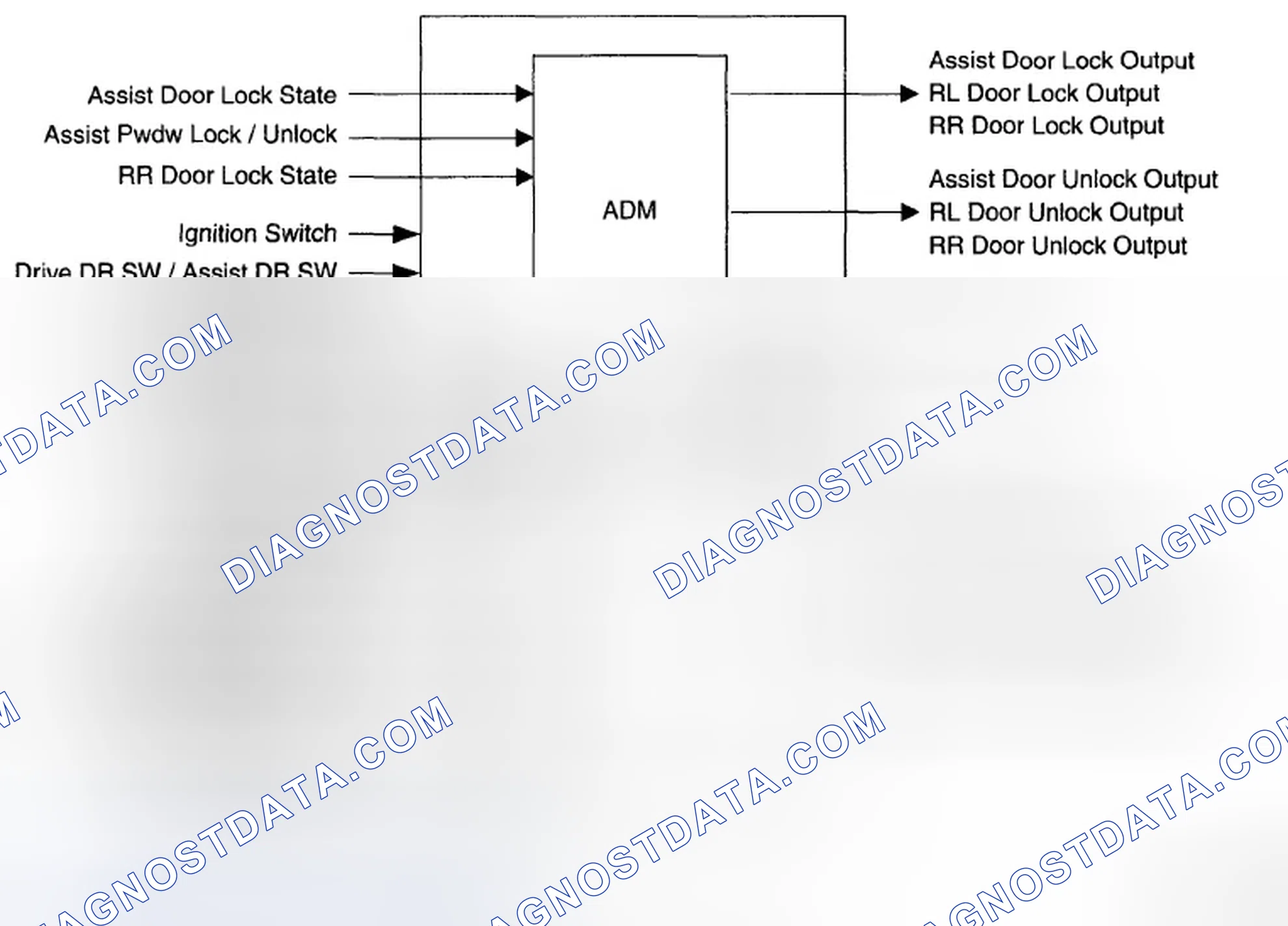 Scheme 30: Door Lock Control