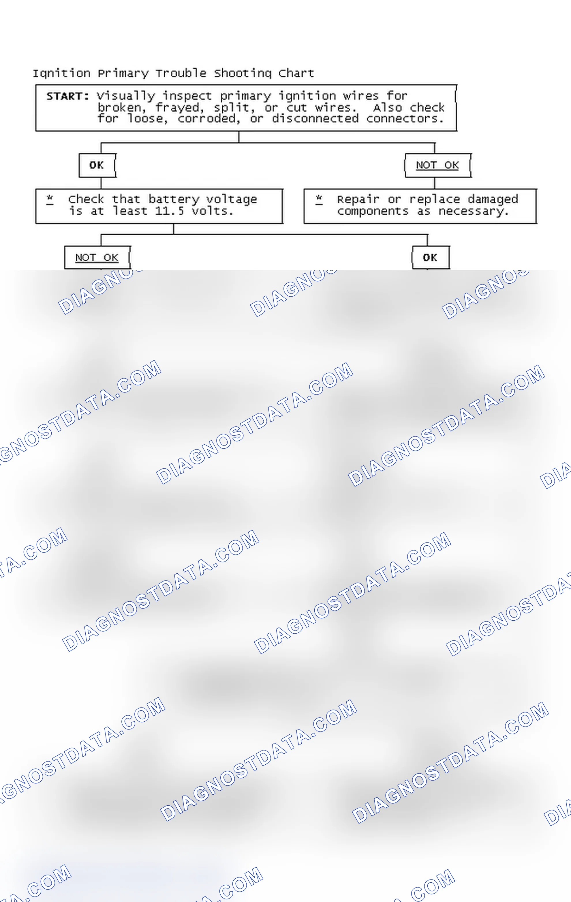 Scheme 4: Ignition Primary Trouble Shooting Chart