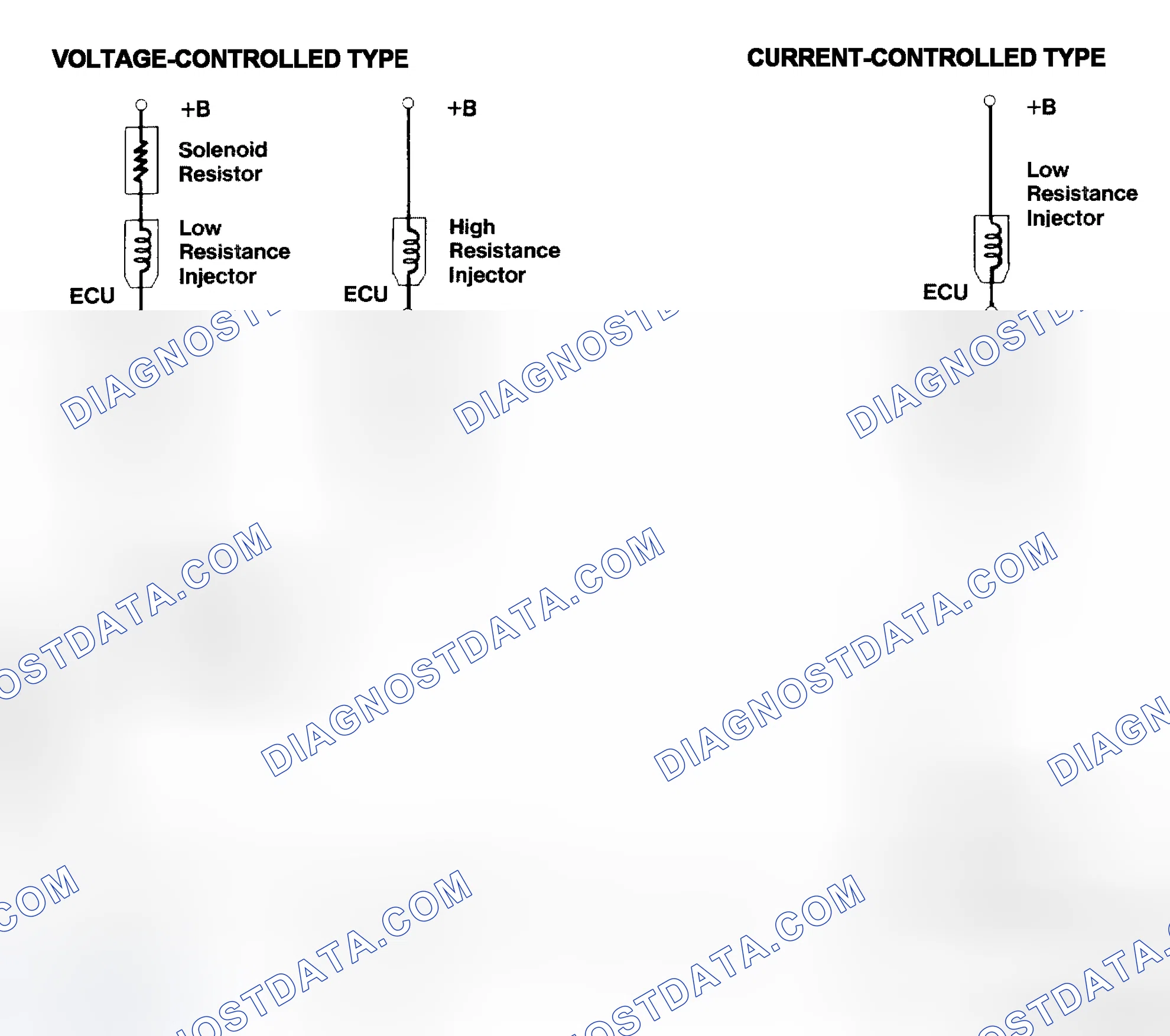 Scheme 4: Injector Driver Types - Current and Voltage