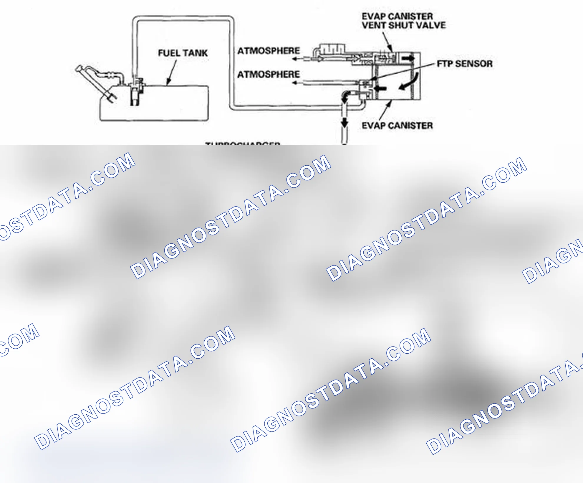 Scheme 89: Purge to the both intake air duct (turbocharger inlet pipe) and the throttle body