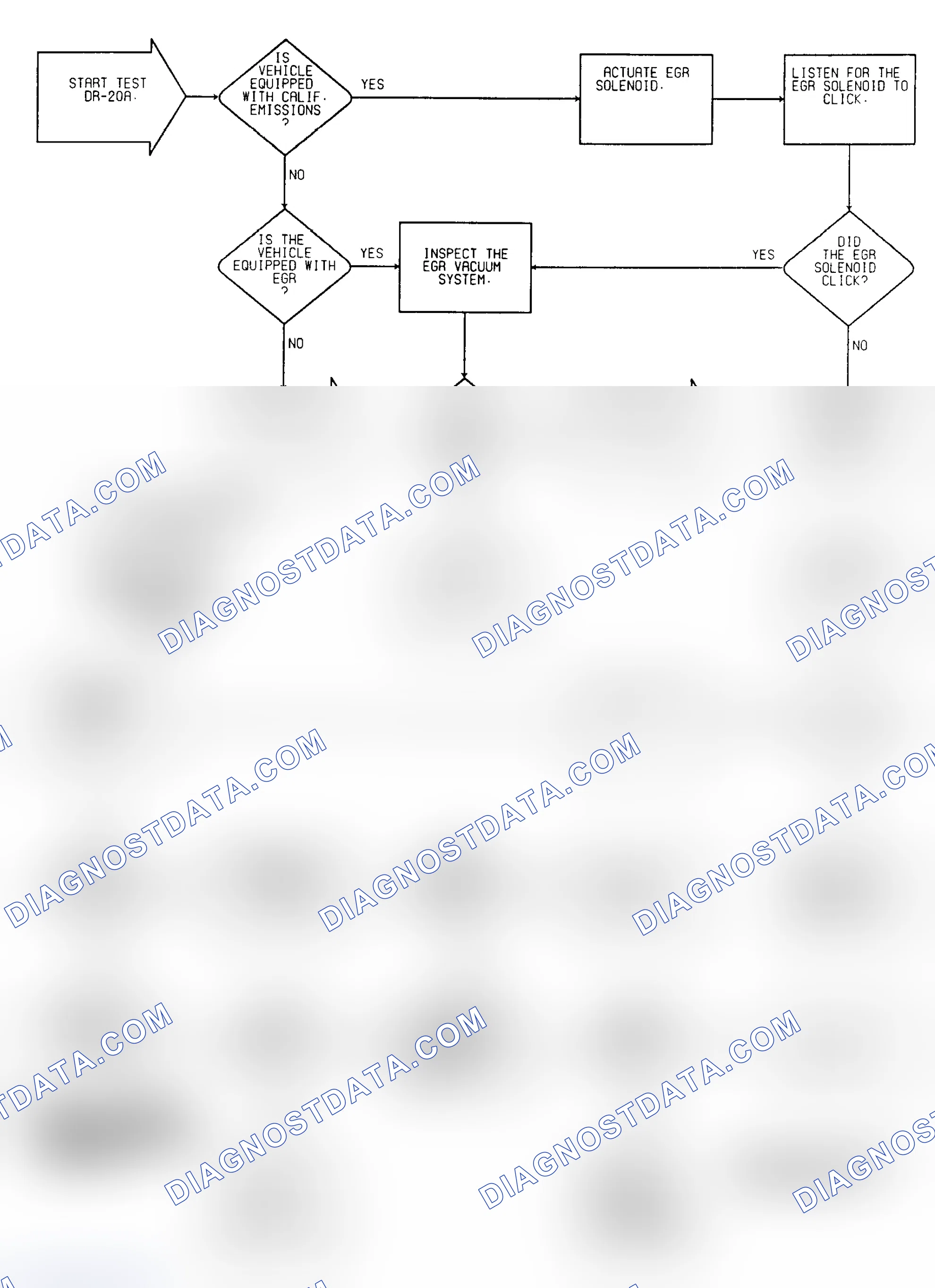 Scheme 224: Driveability Test DR-20A: Diagnostic Flow Chart