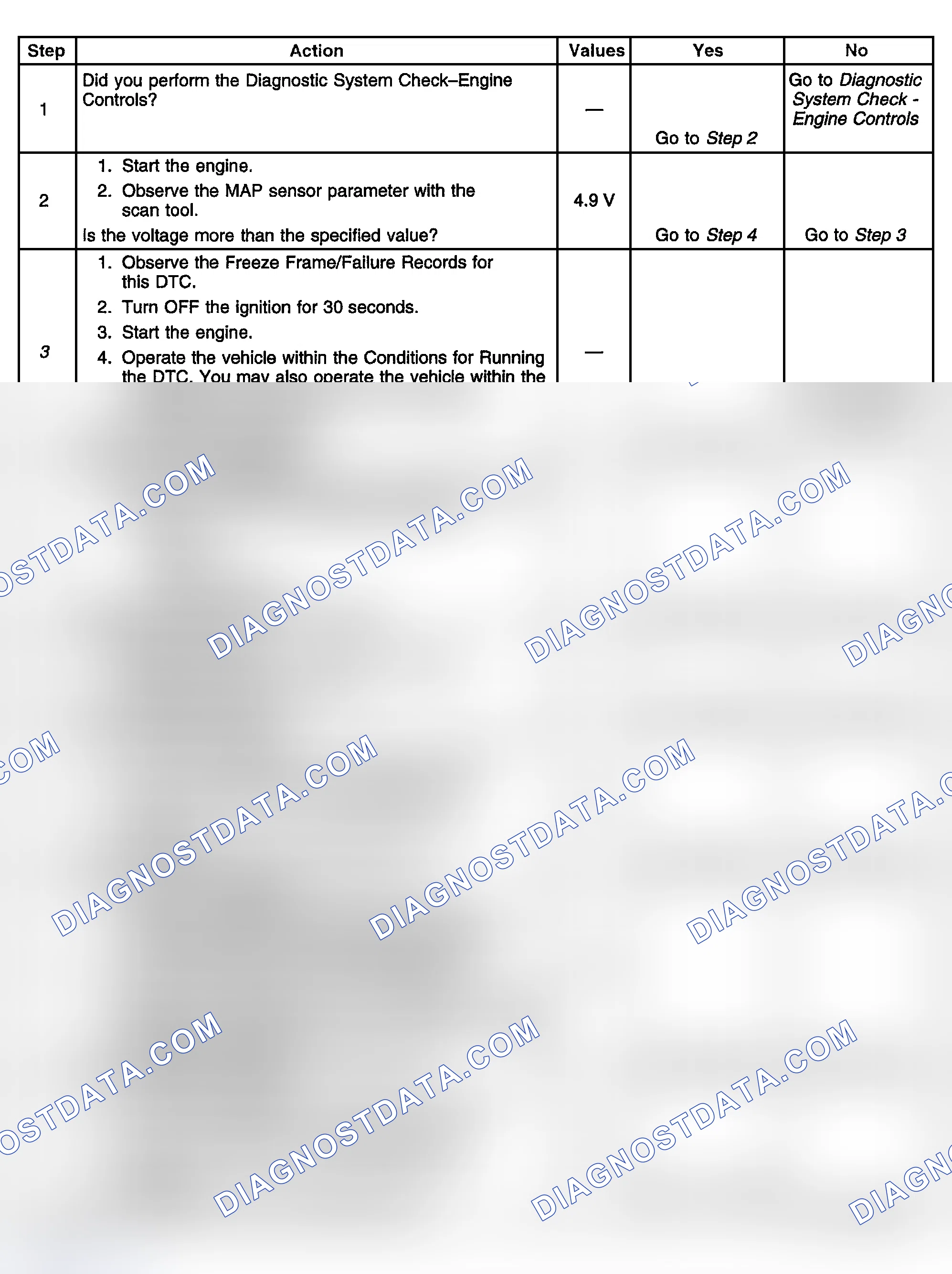 Scheme 509: Diagnostic Procedure