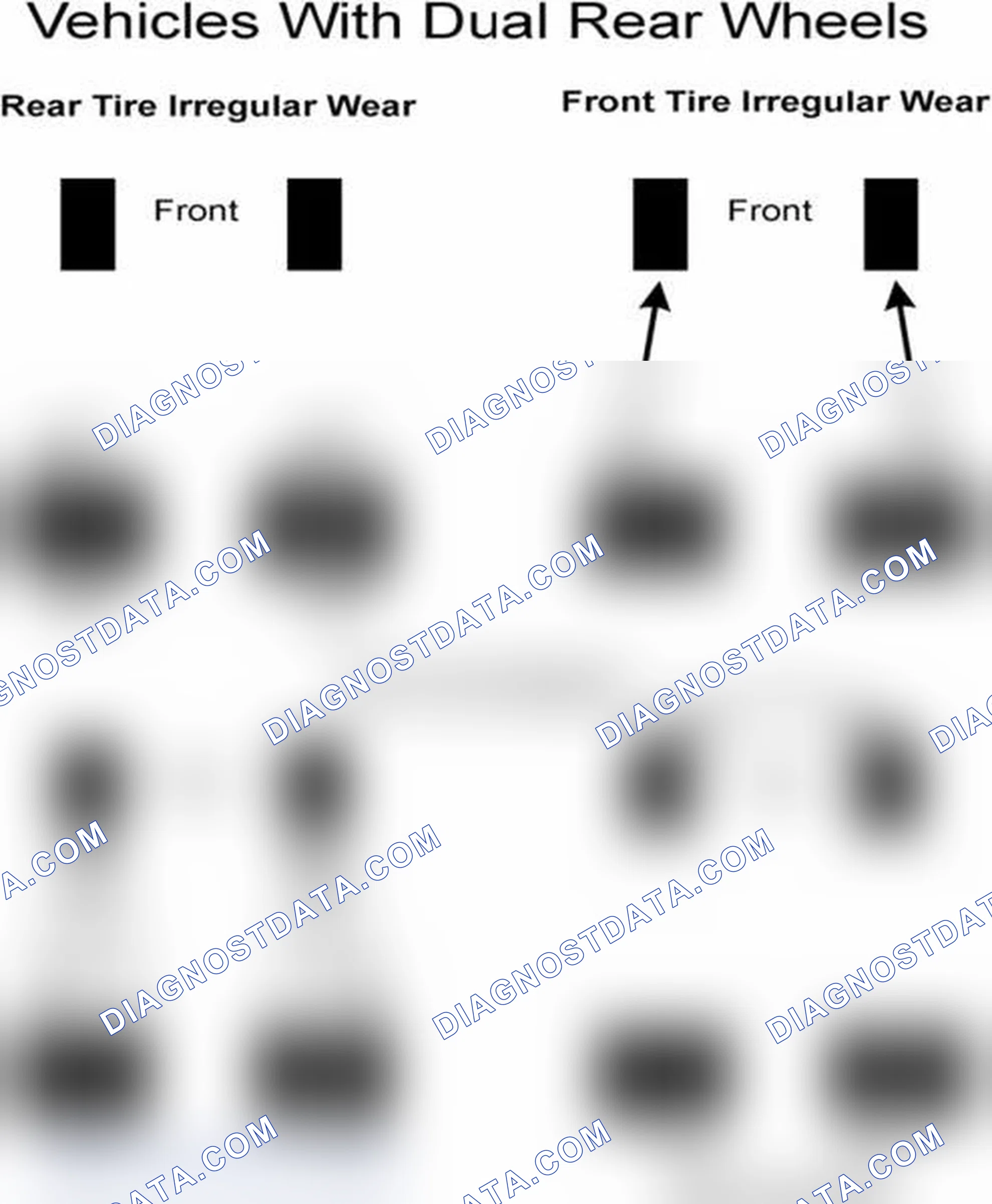 Scheme 30: Popular Tire Rotation Patterns - With Dual Rear Wheels