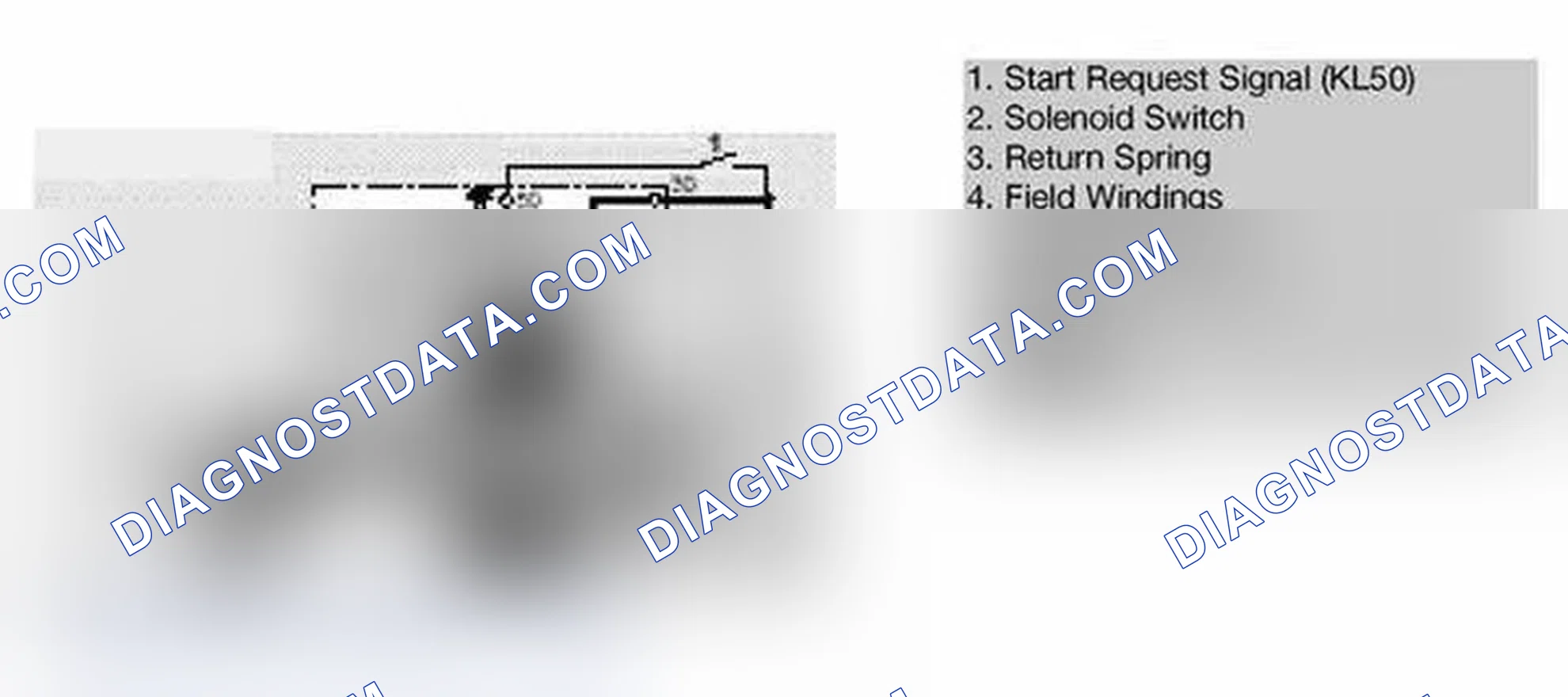 Scheme 25: Phases of Starter Operation