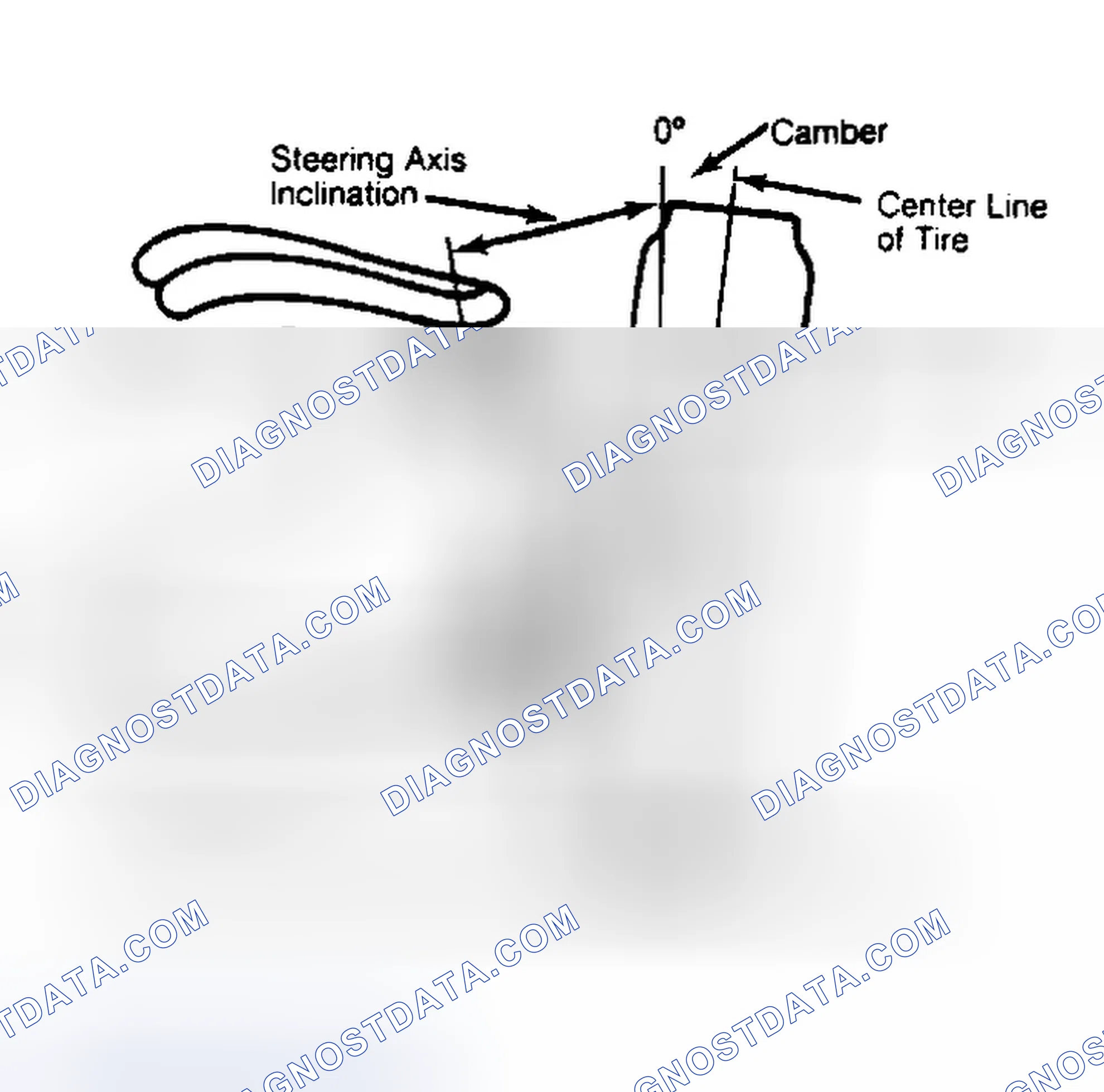 Scheme 6: Checking Steering Axis Inclination