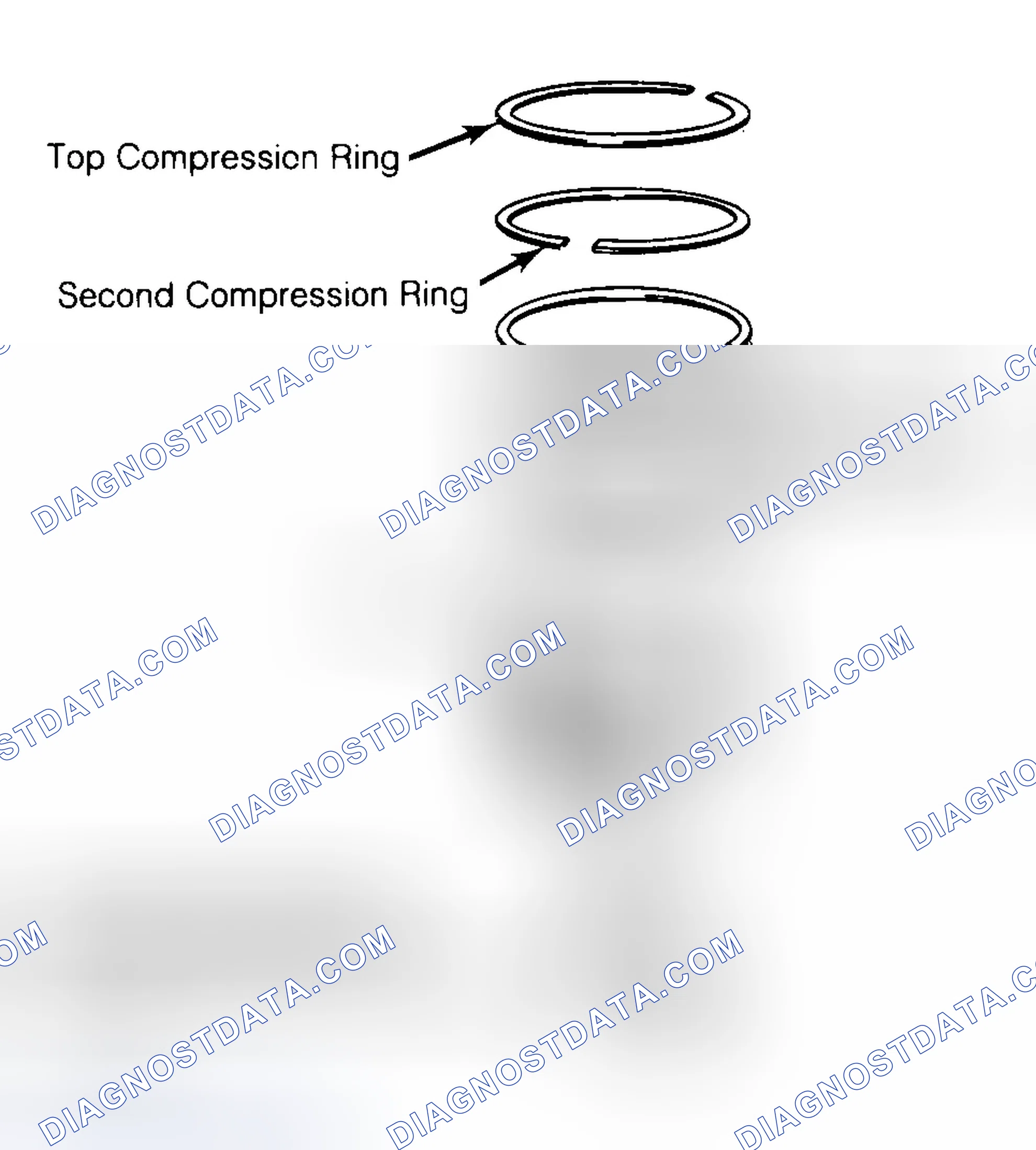 Scheme 8: Positioning Typical Piston Ring End Gap