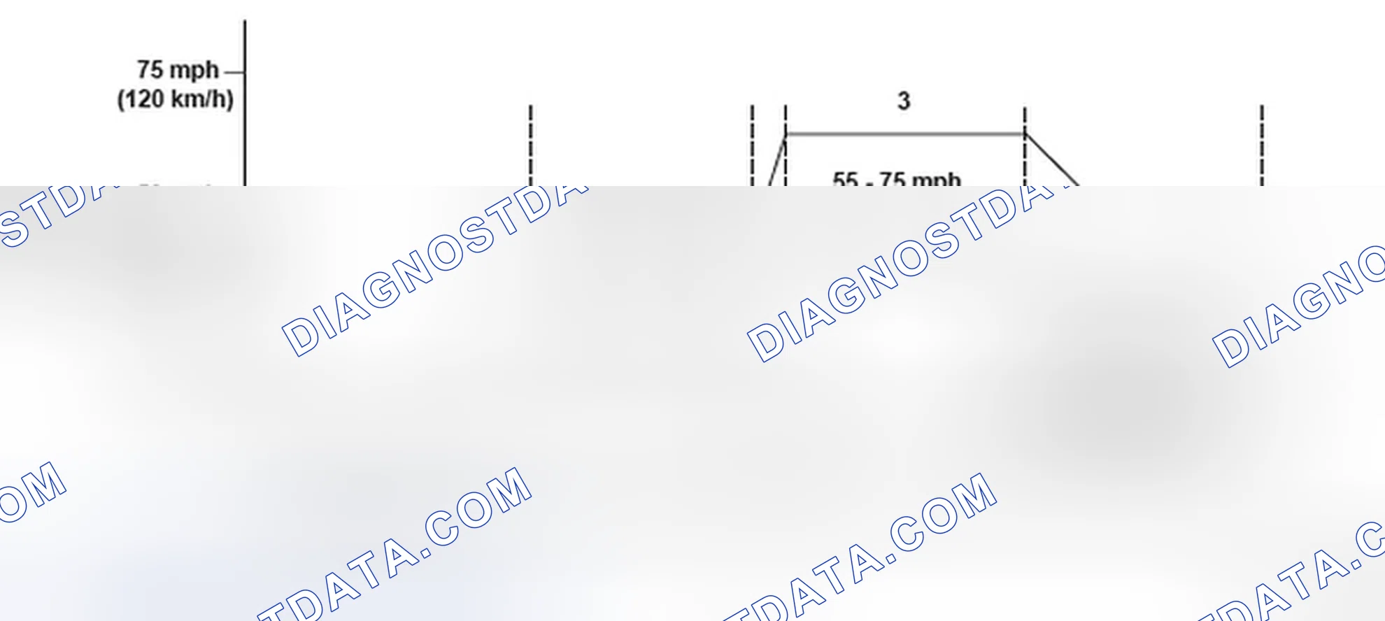 Scheme 242: Driving Pattern - Graph