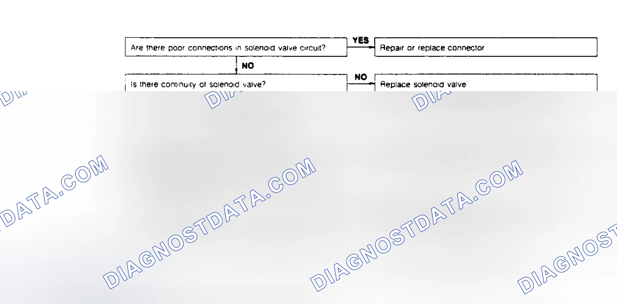Scheme 32: CODE 25: PRESSURE REGULATOR SOLENOID VALVE