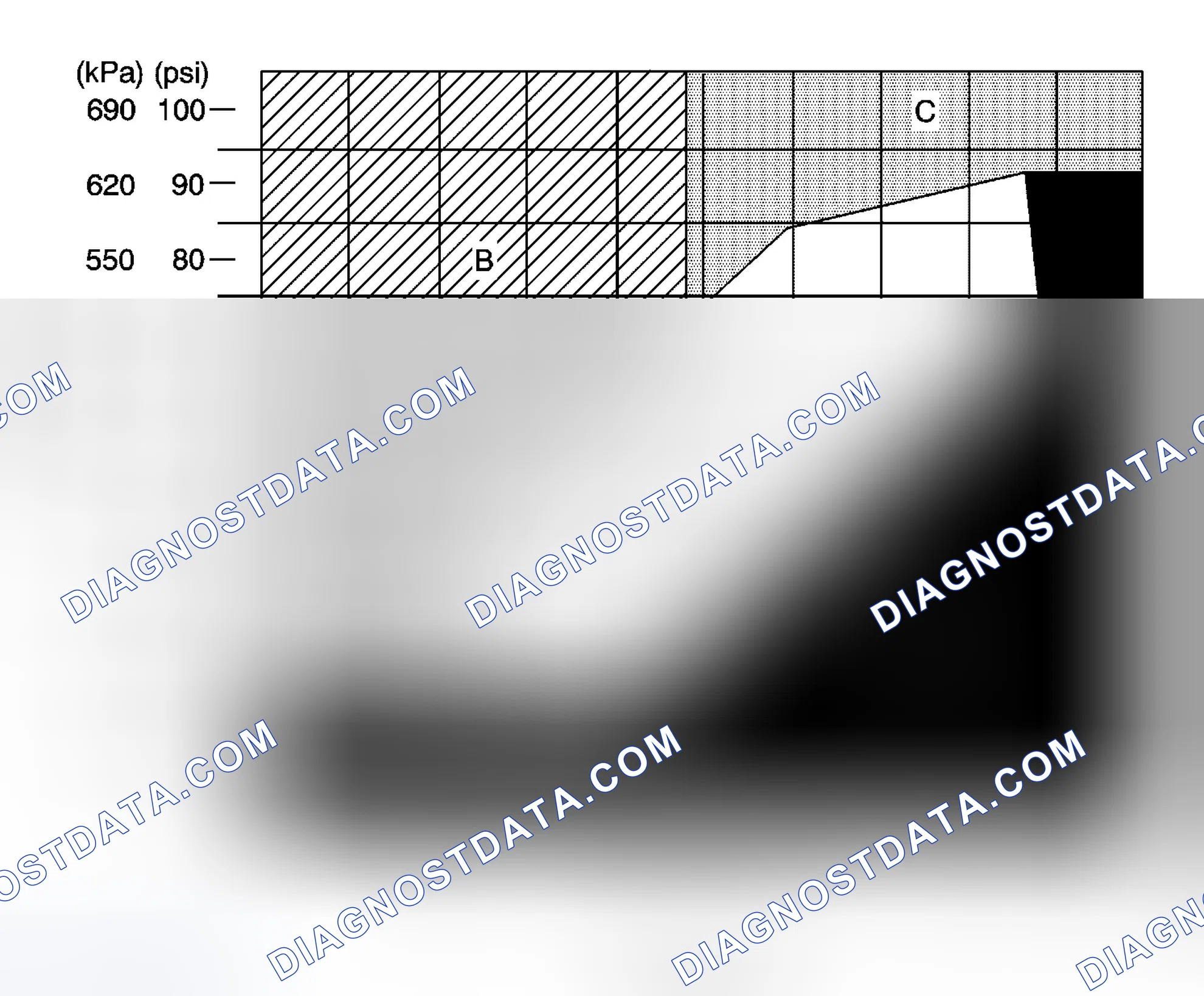 Scheme 36: A/C System Pressure Zone Classification