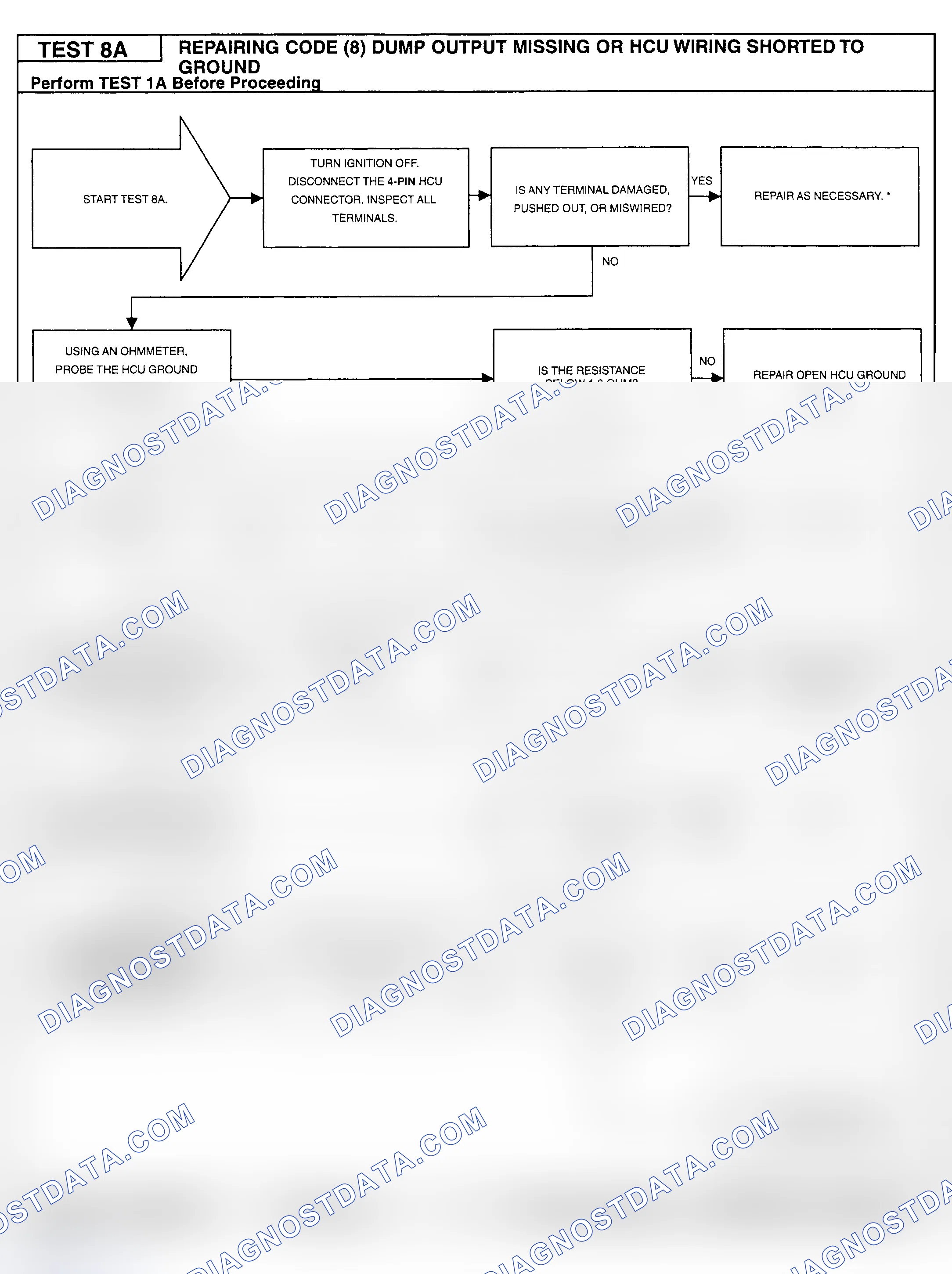 Scheme 91: Testing Procedure