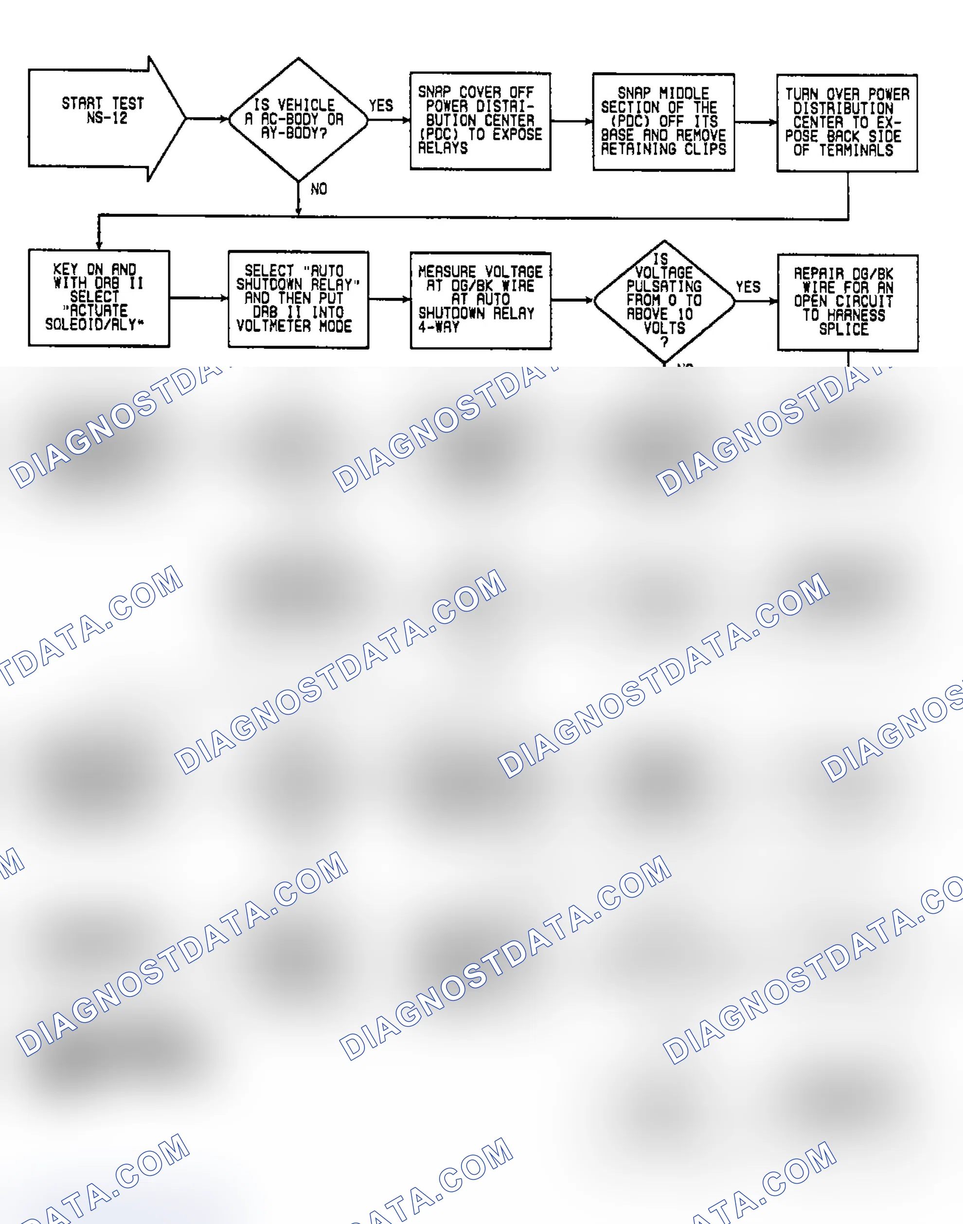 Scheme 367: NS12: Flow Chart (1 of 2)