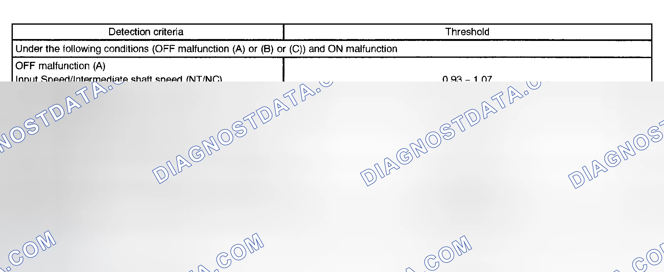 Scheme 342: TYPICAL MALFUNCTION THRESHOLDS