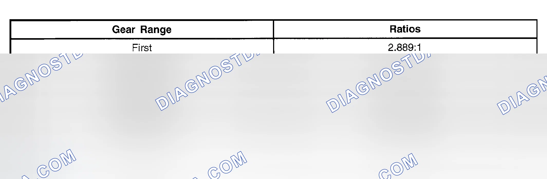 Scheme 989: Gear Ratios