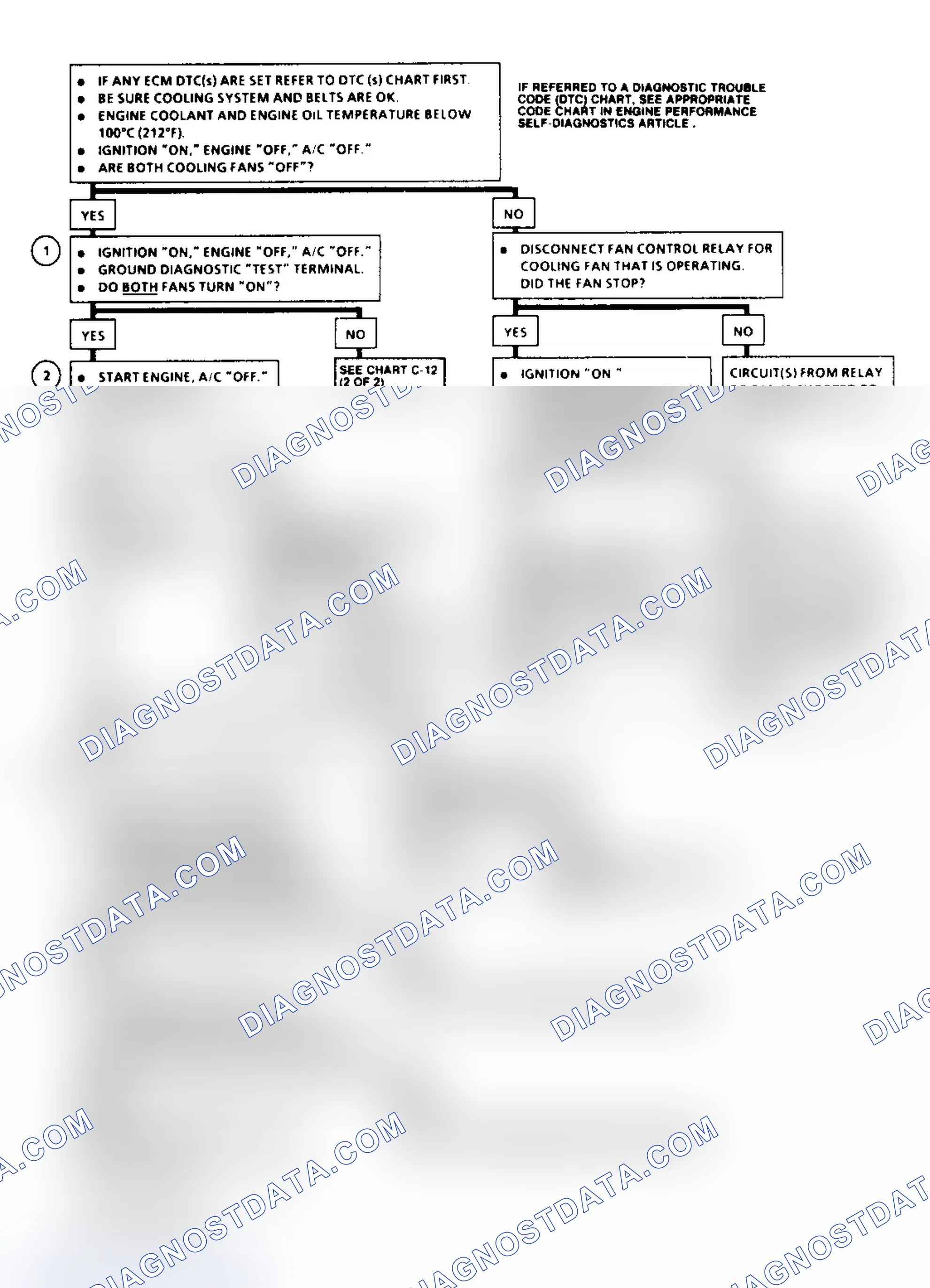 Scheme 236: Chart C-12 Flow Chart (1 Of 2)(5.7L VIN P - "Y" Body) Cooling Fan Circuit Diagnosis