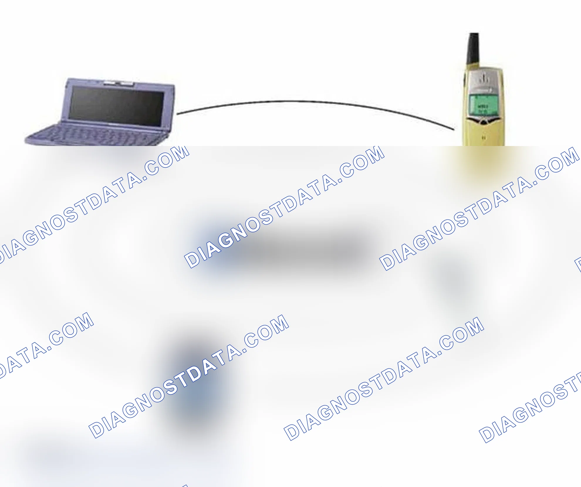 Scheme 2: What is Bluetooth™