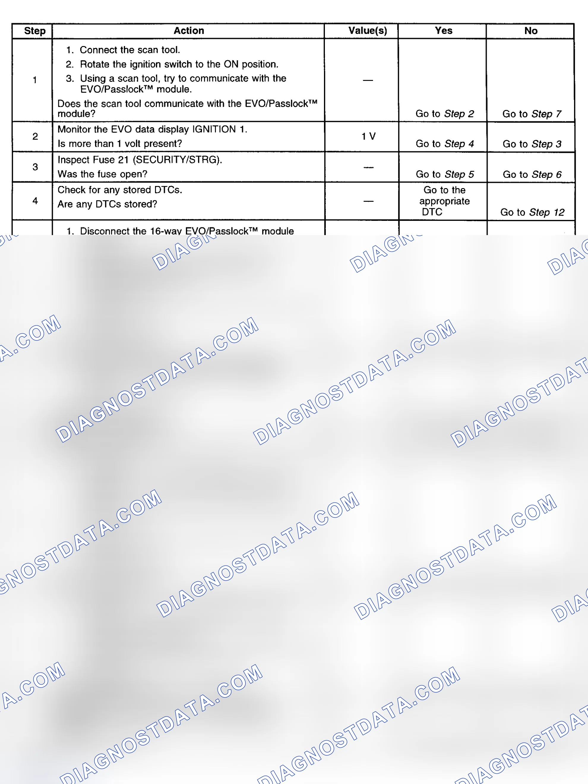 Scheme 1: VARIABLE EFFORT STEERING SYSTEM CHECK