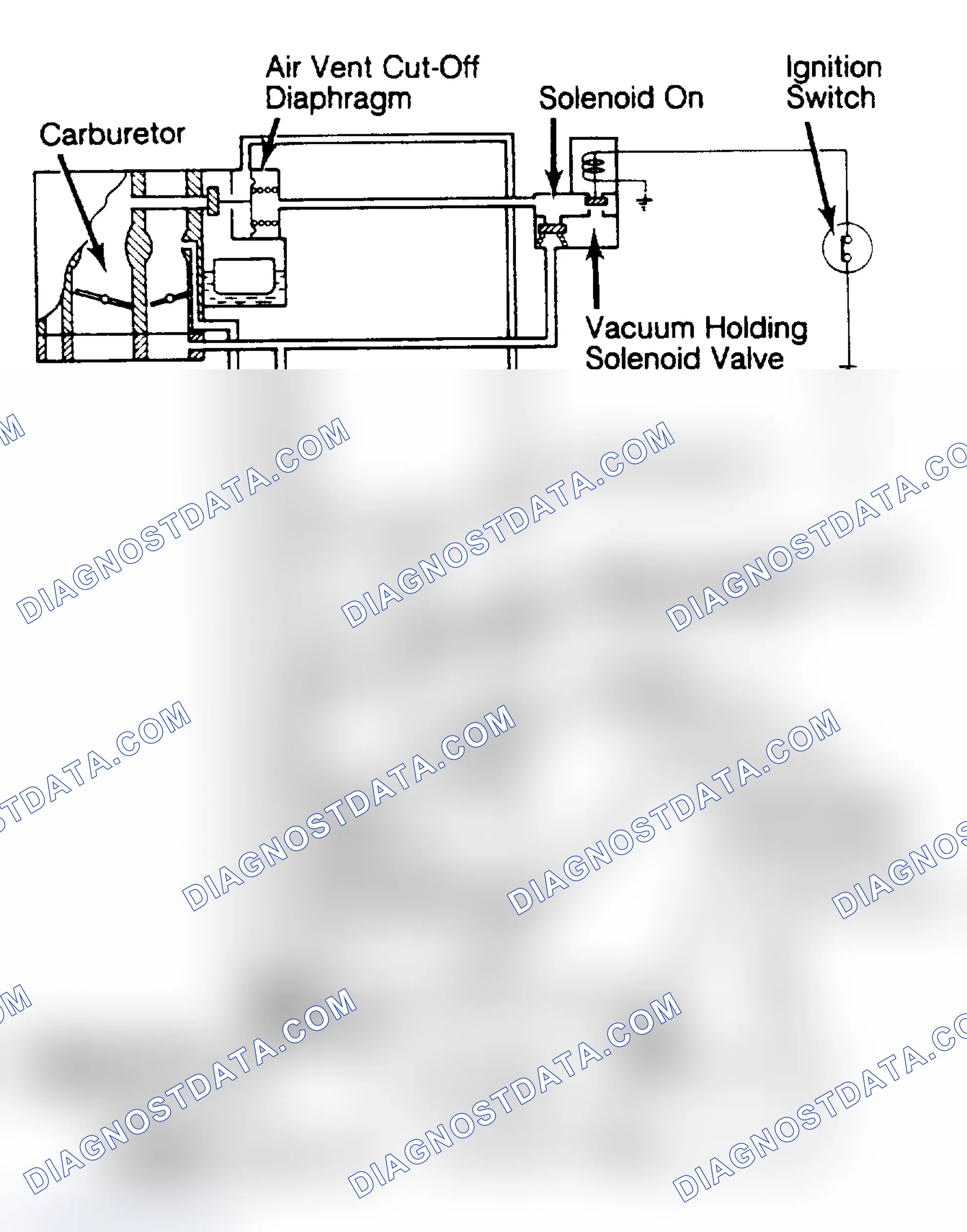 Fig. 2: Fuel Evaporation System (Civic)