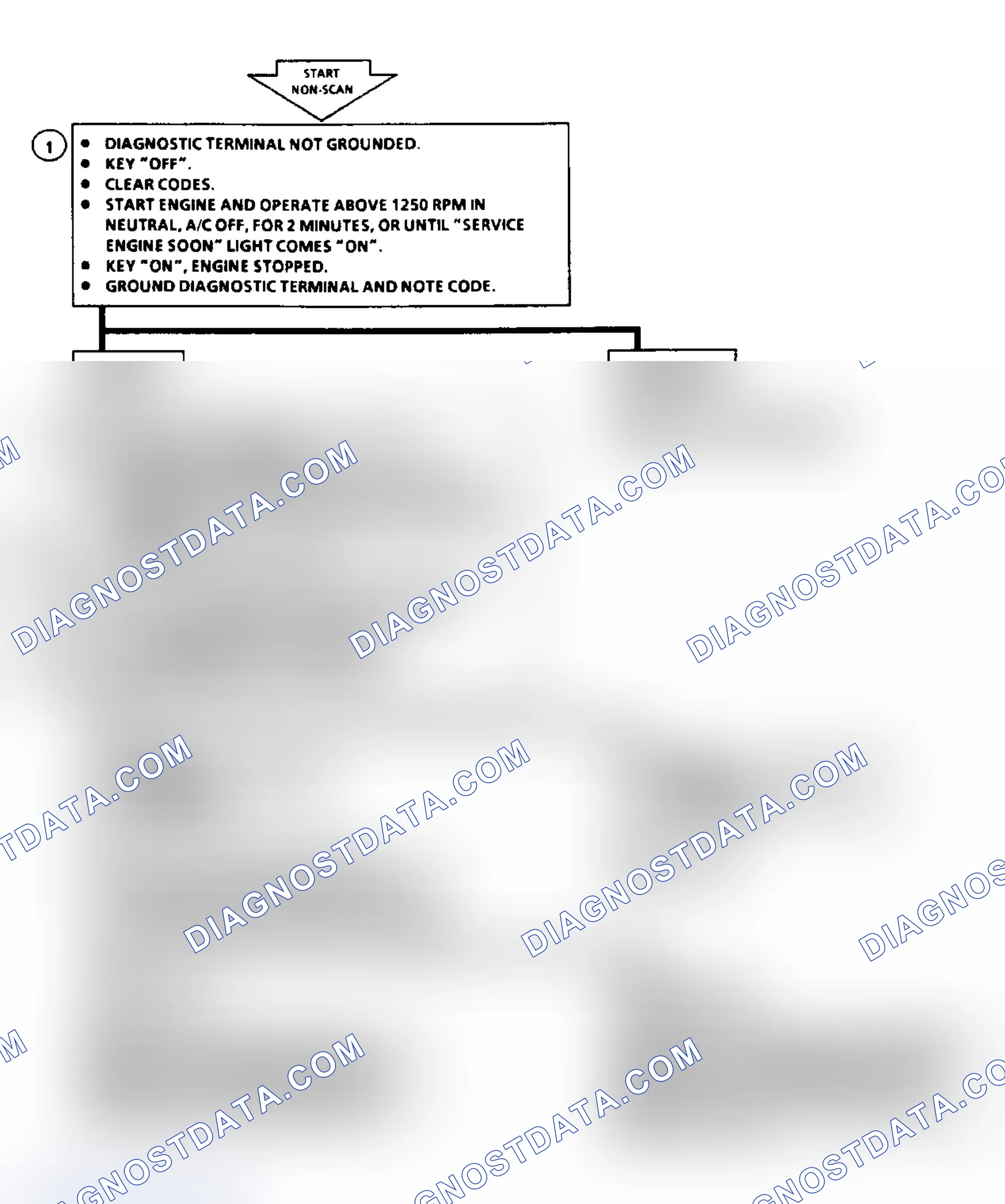 Scheme 45: Code 22: Flow Chart TPS Signal Voltage High