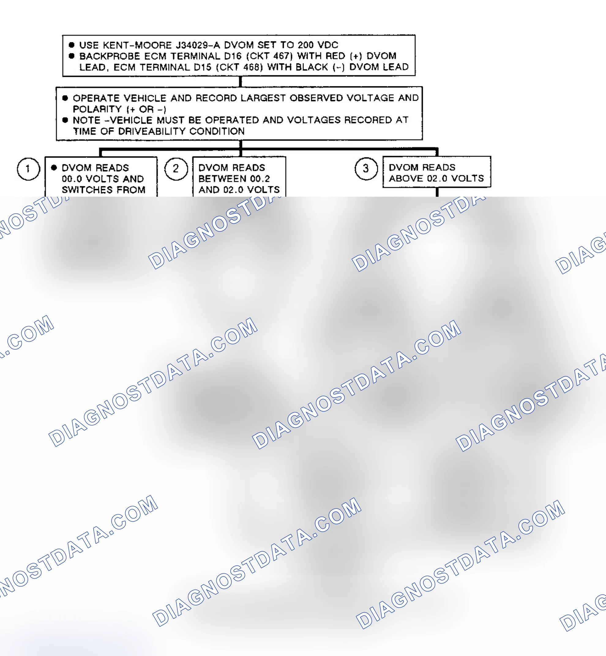 Scheme 157: Flow Chart A5 (2 of 2), Injector System Diagnosis