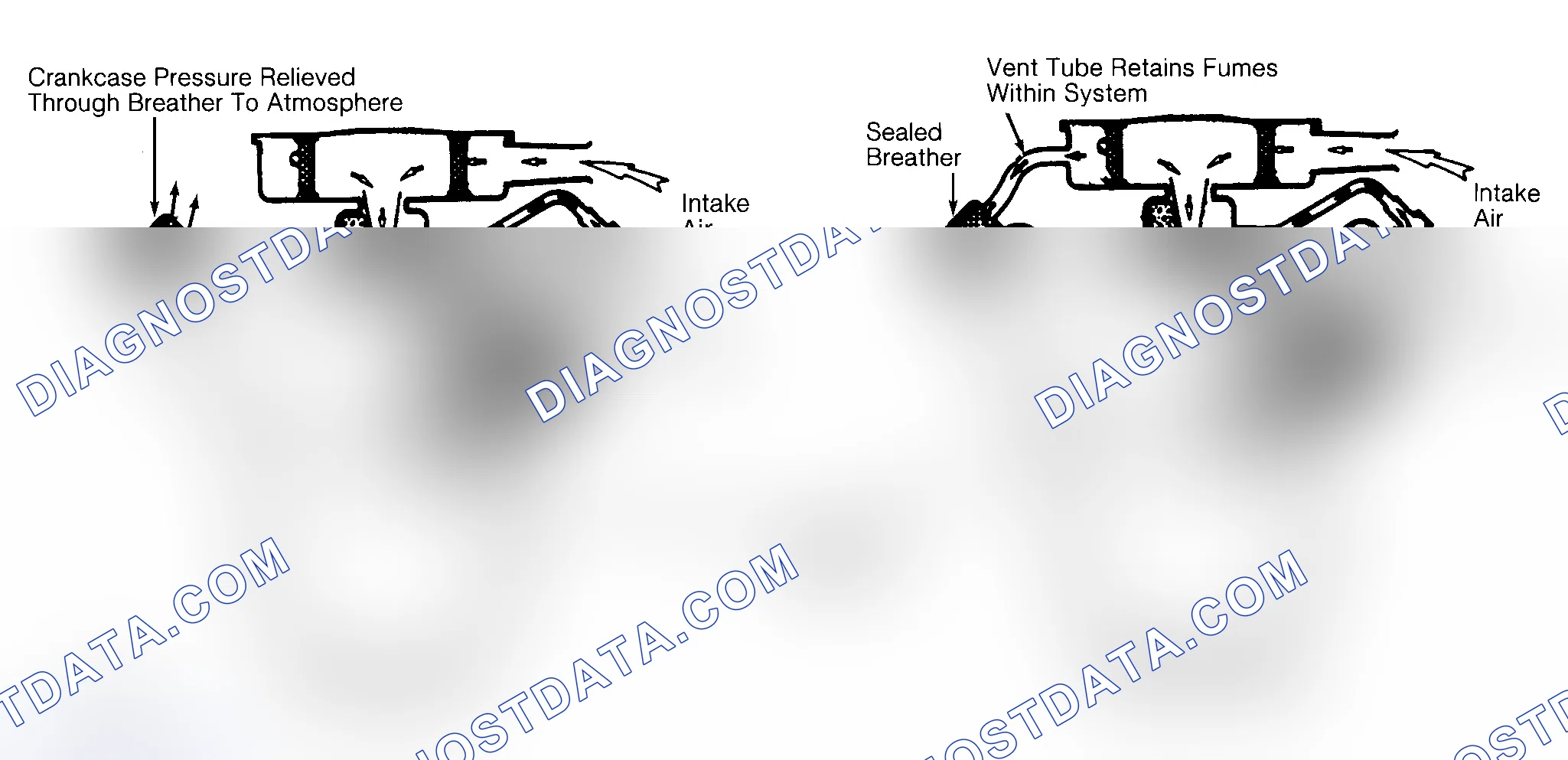 Scheme 37: Typical Open & Closed Type PCV System