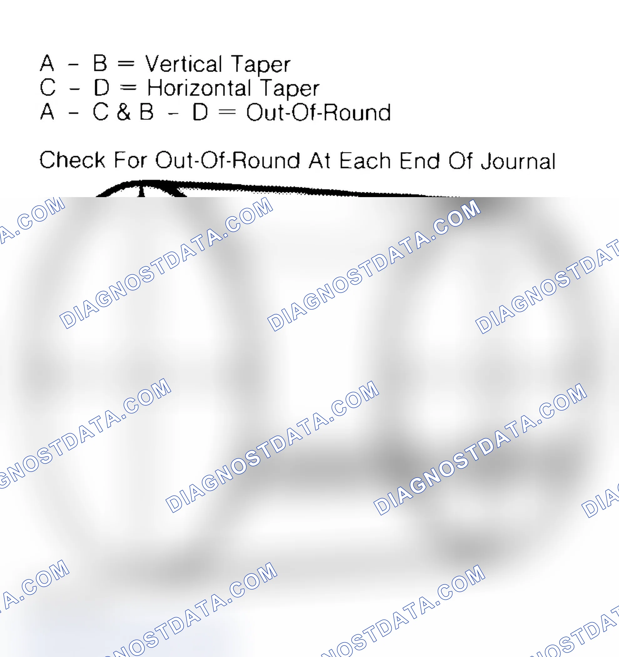 Scheme 22: Measuring Crankshaft Journals