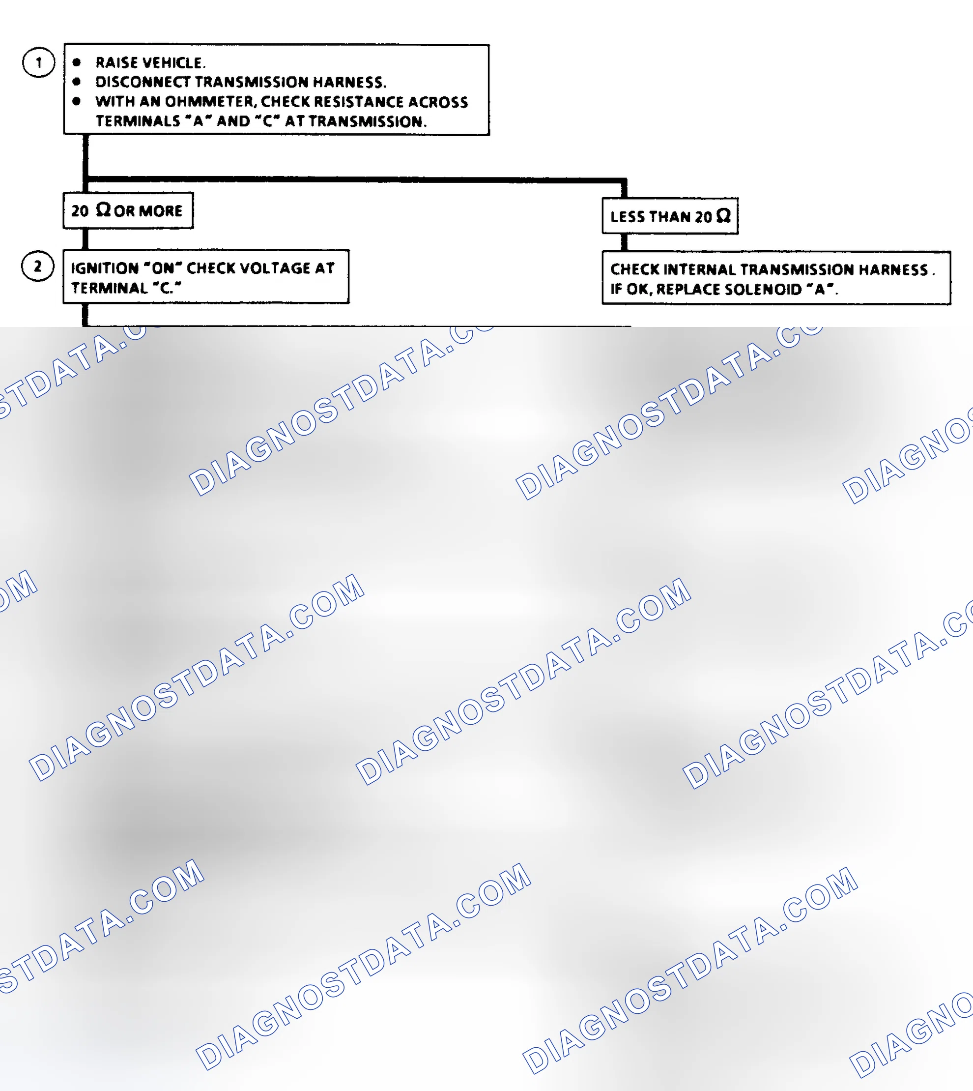 Scheme 169: Shift Solenoid "A" Ckt. Check Flow Chart