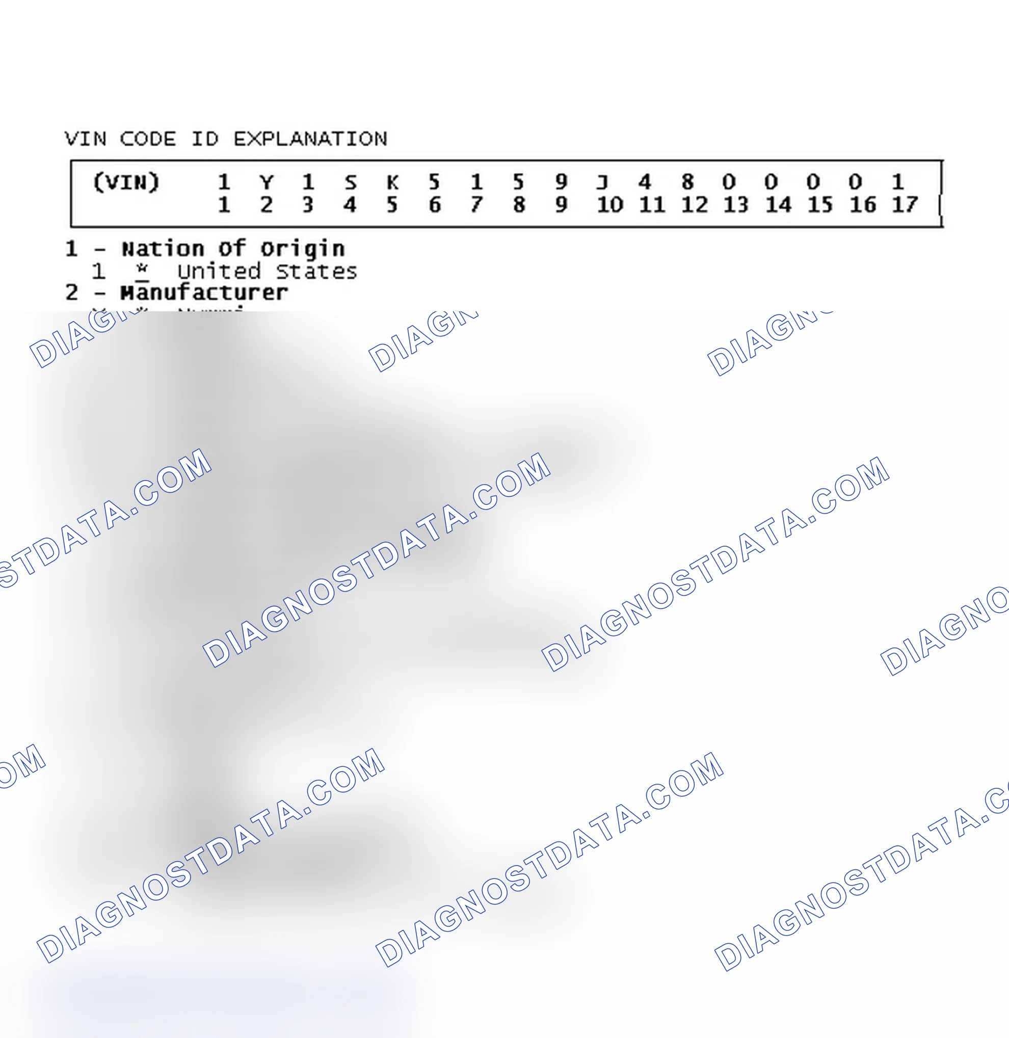 Scheme 3: VIN code ID Explanation