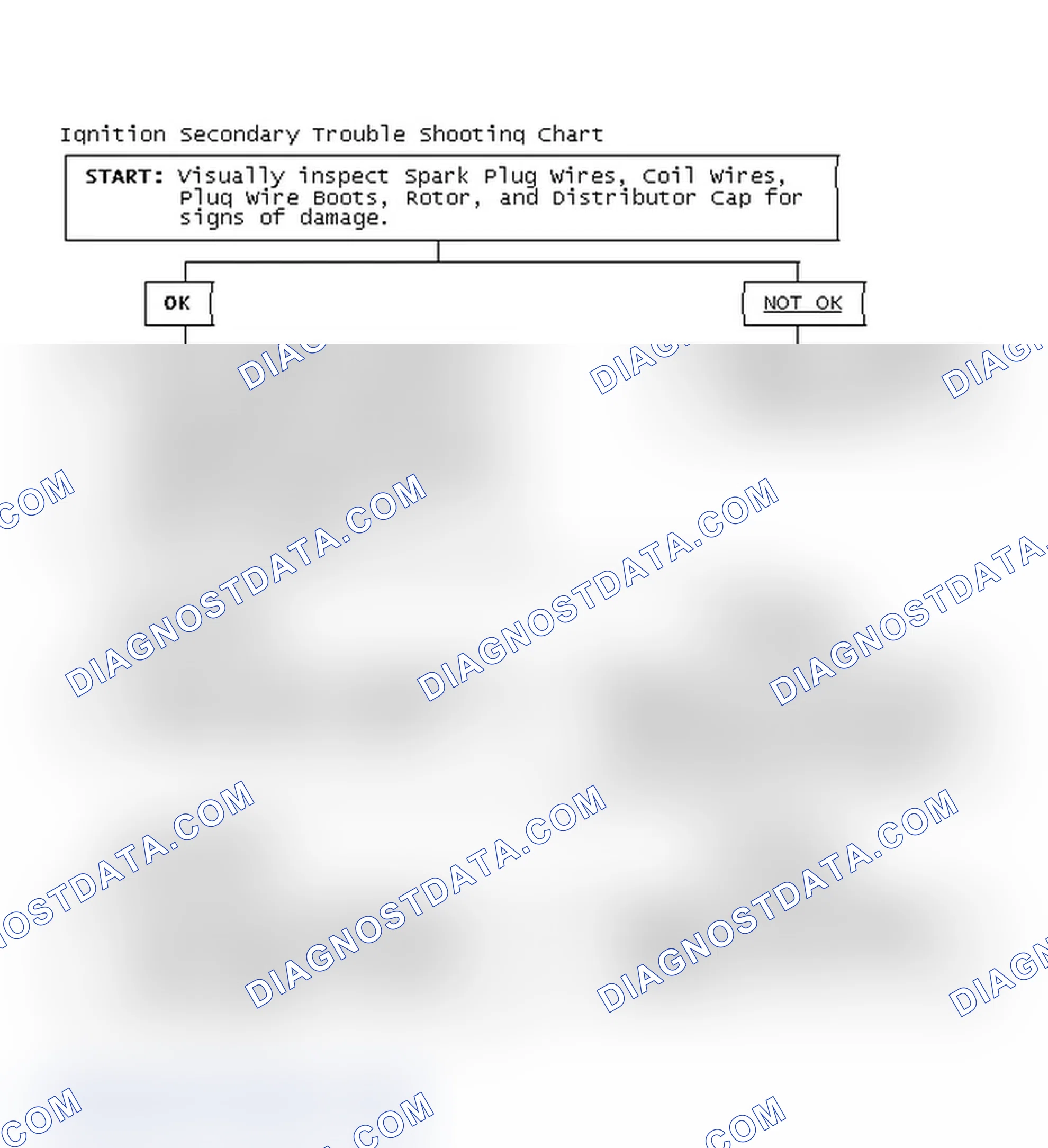 Scheme 3: Ignition Secondary Trouble Shooting Chart