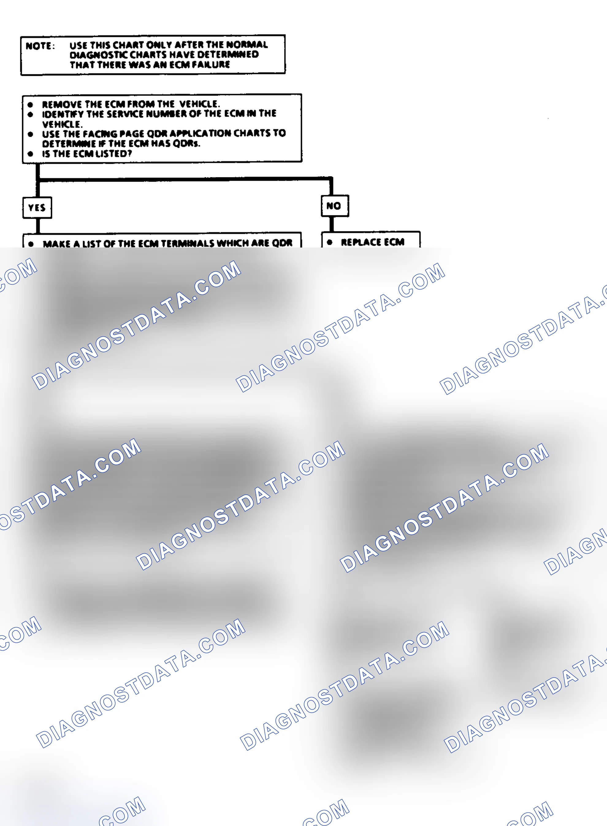 Scheme 532