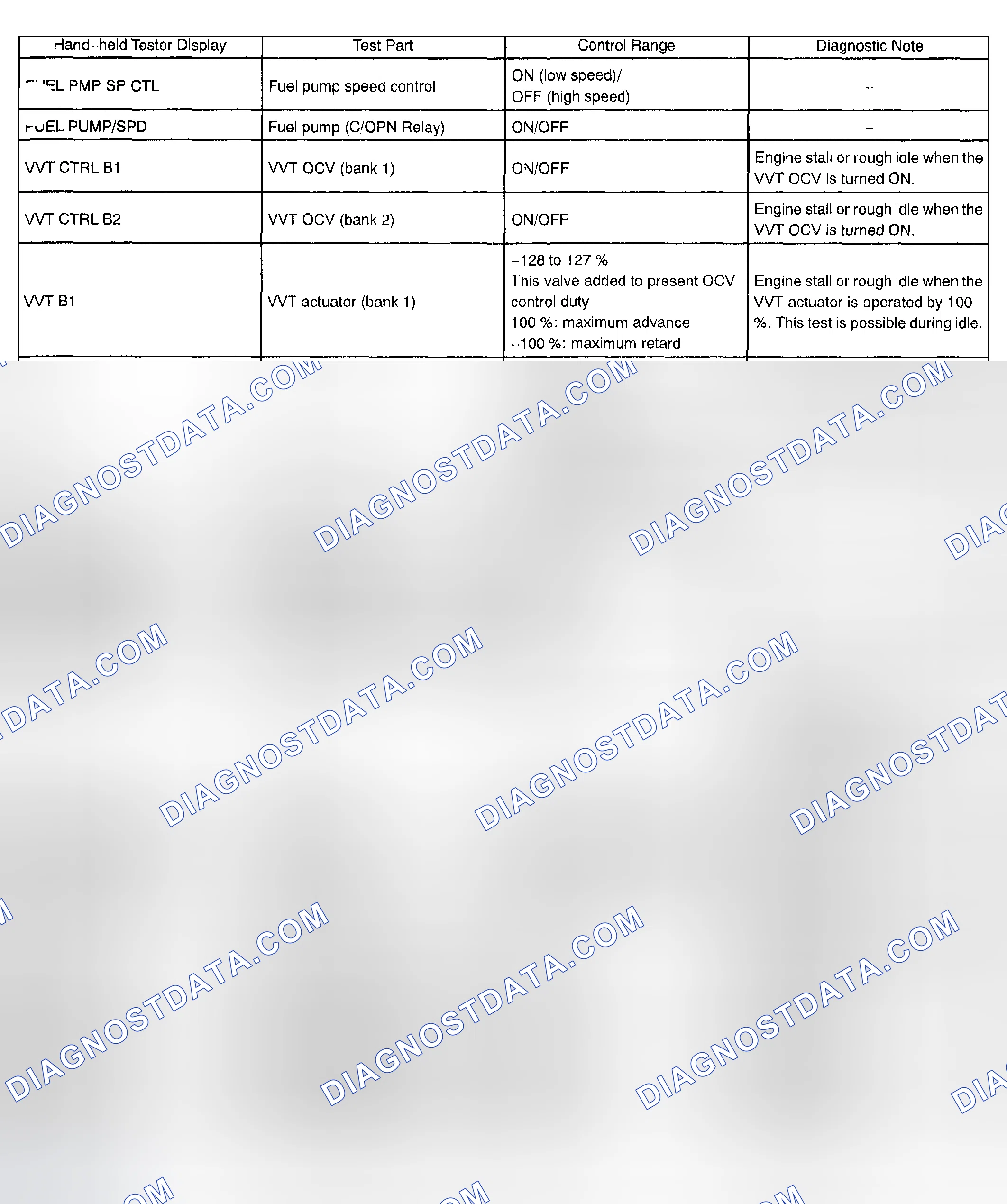 Scheme 577
