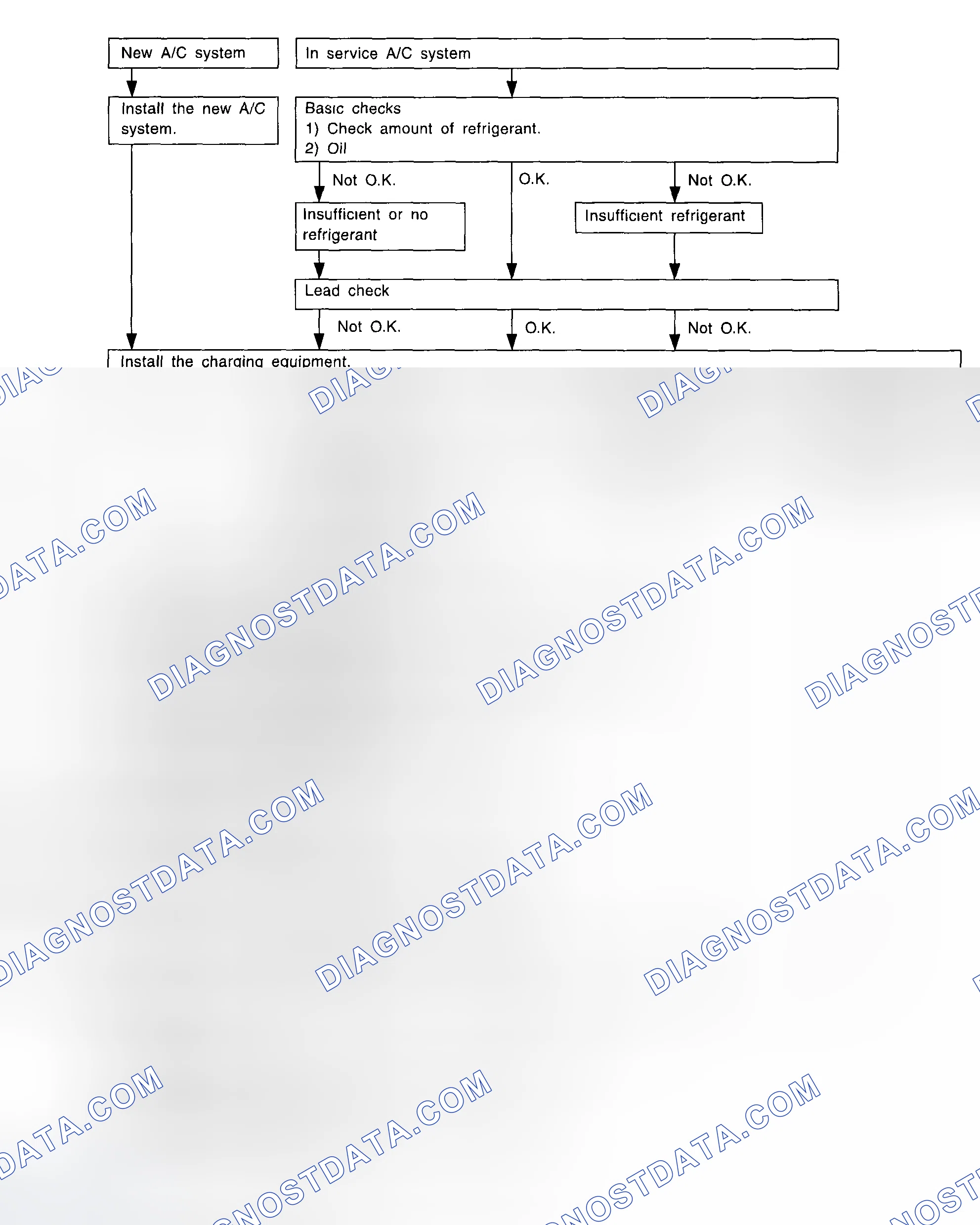 Scheme 2: Refrigerant Service Procedure