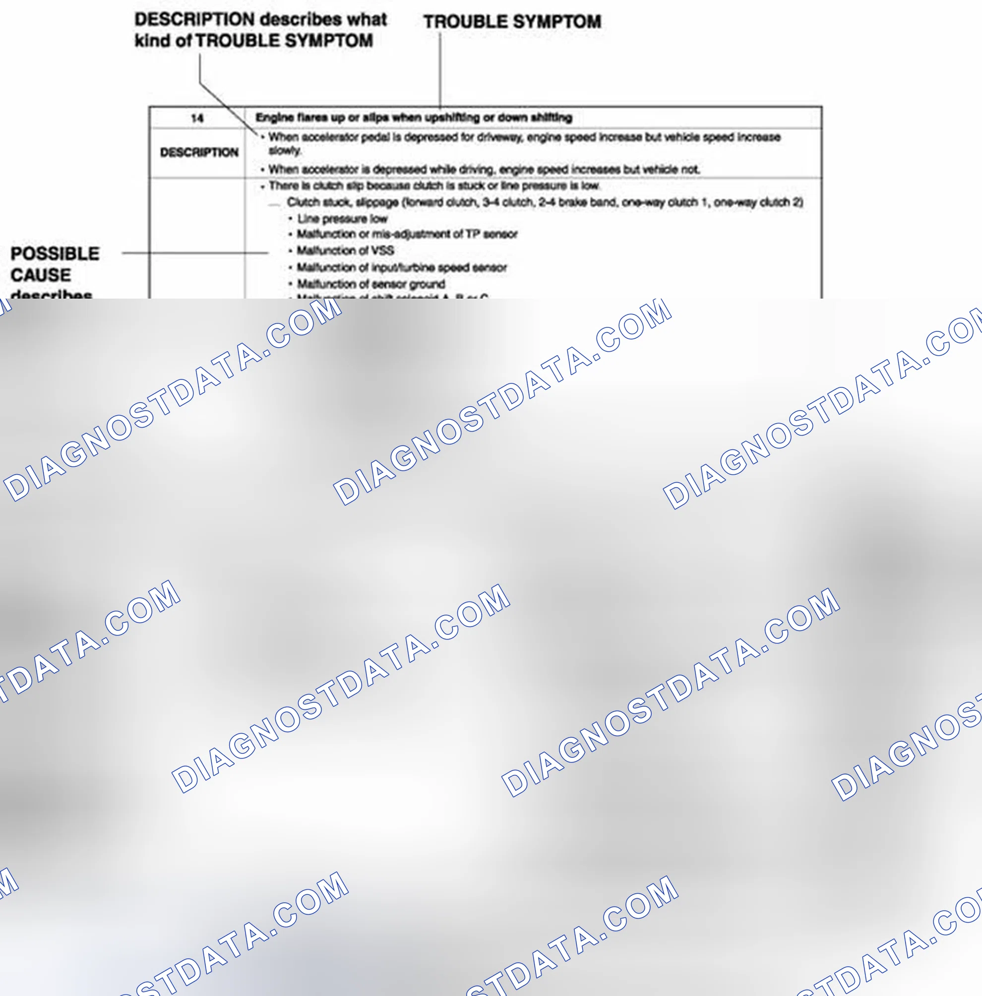 Scheme 5: Using the symptom troubleshooting
